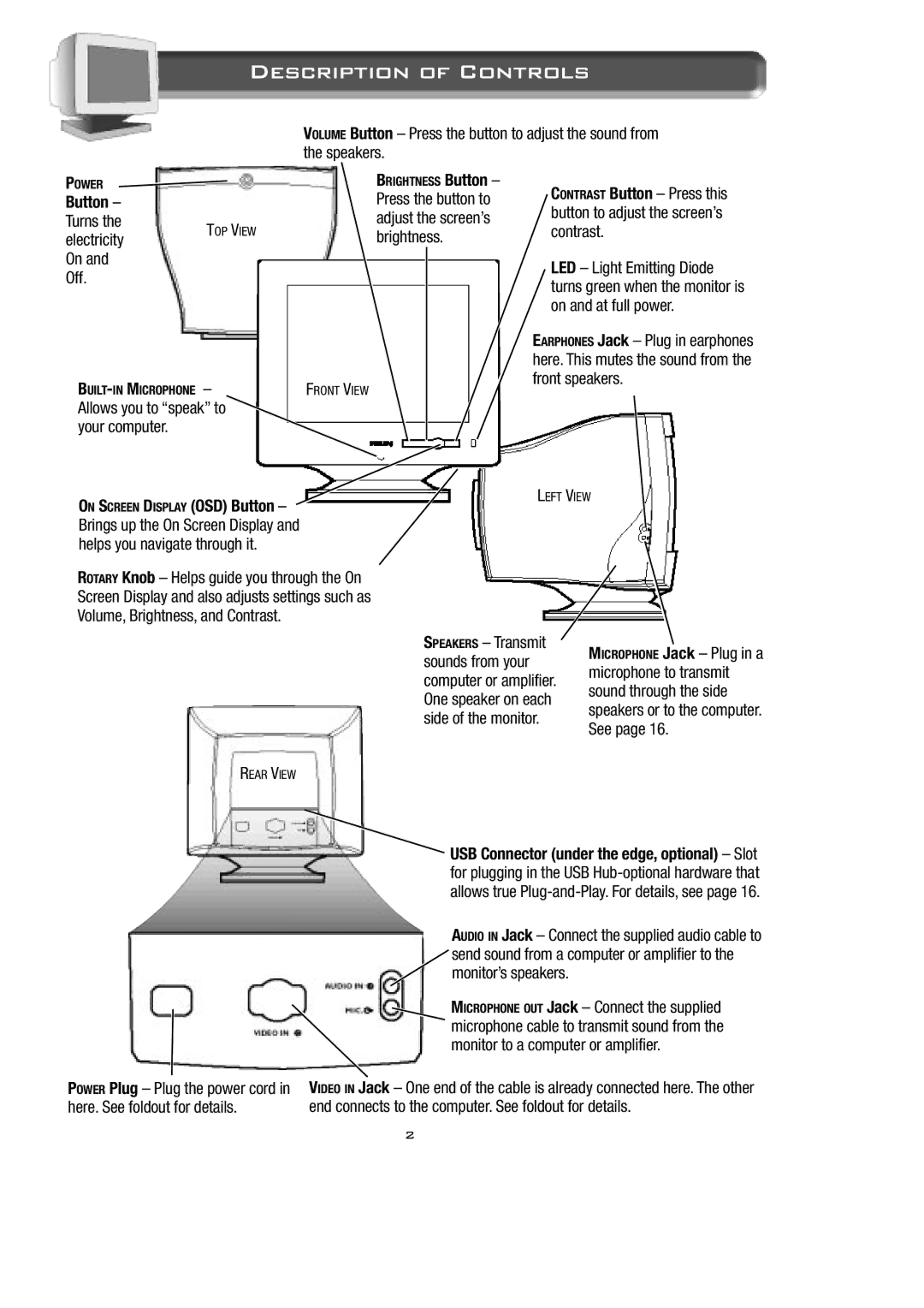 Philips 15B2322Q appendix Description of Controls, Turns the electricity On and Off, Microphone Jack Plug in a 