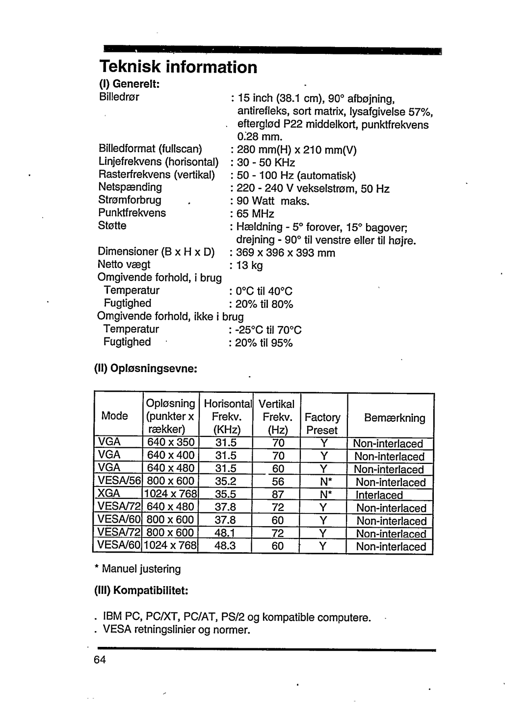 Philips 15C04204 manual 