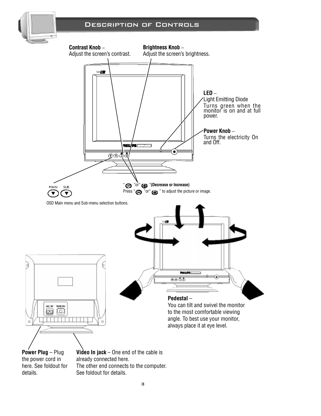 Philips 15C322OW specifications Description of Controls, Press, OSD Main menu and Sub-menu selection buttons 