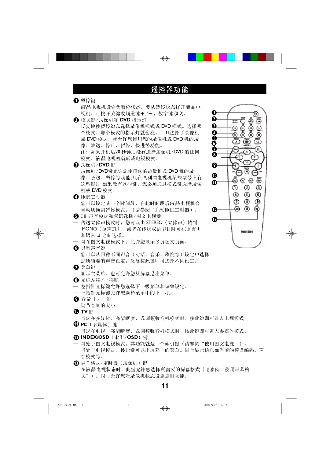 Philips 15LC118 manual 