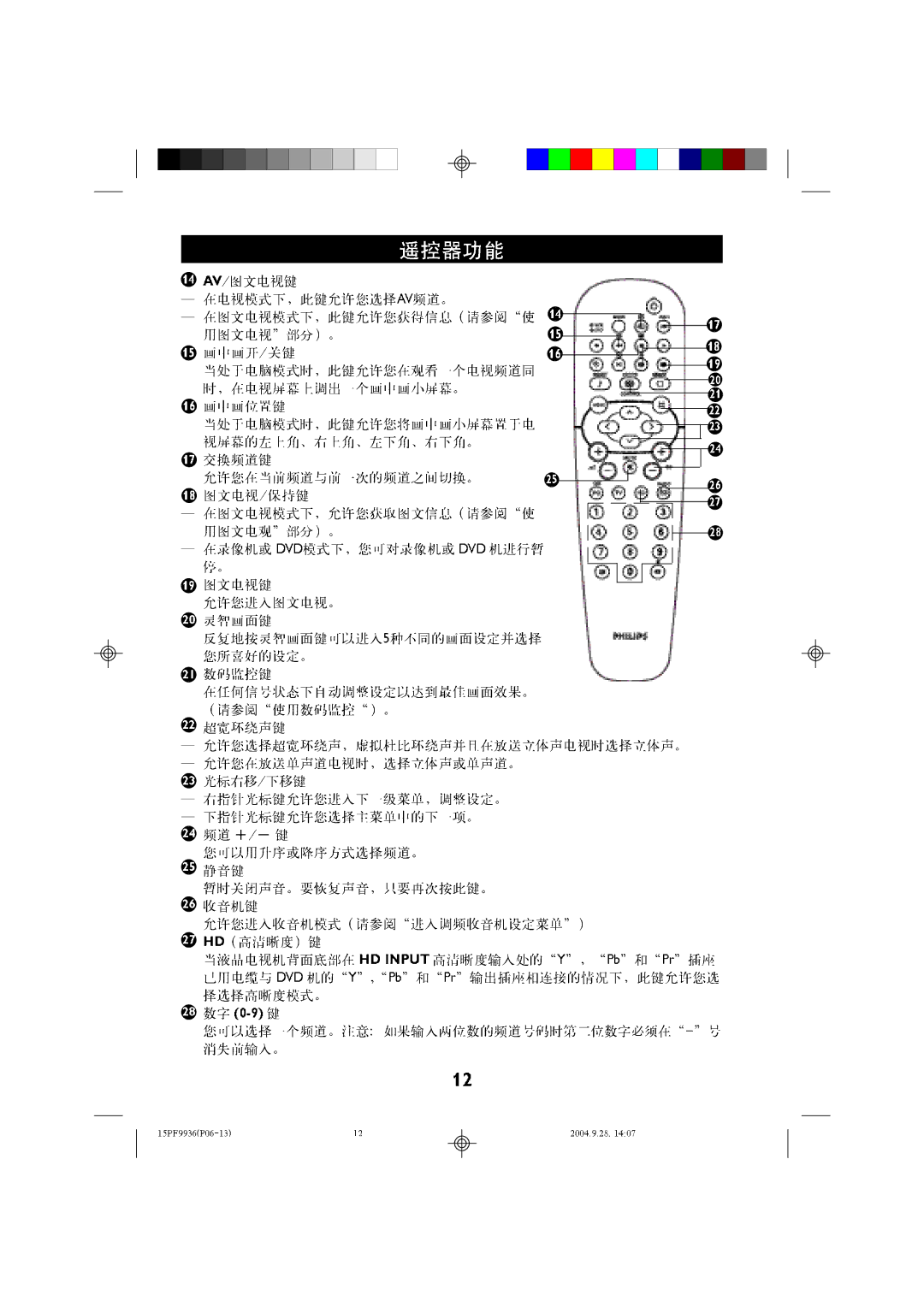 Philips 15LC118 manual 