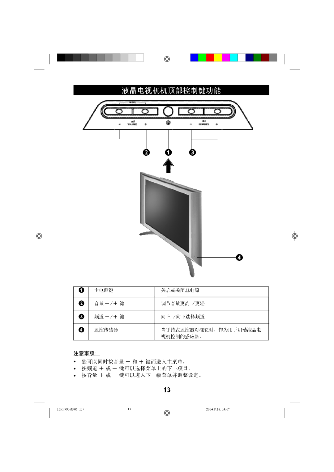 Philips 15LC118 manual 