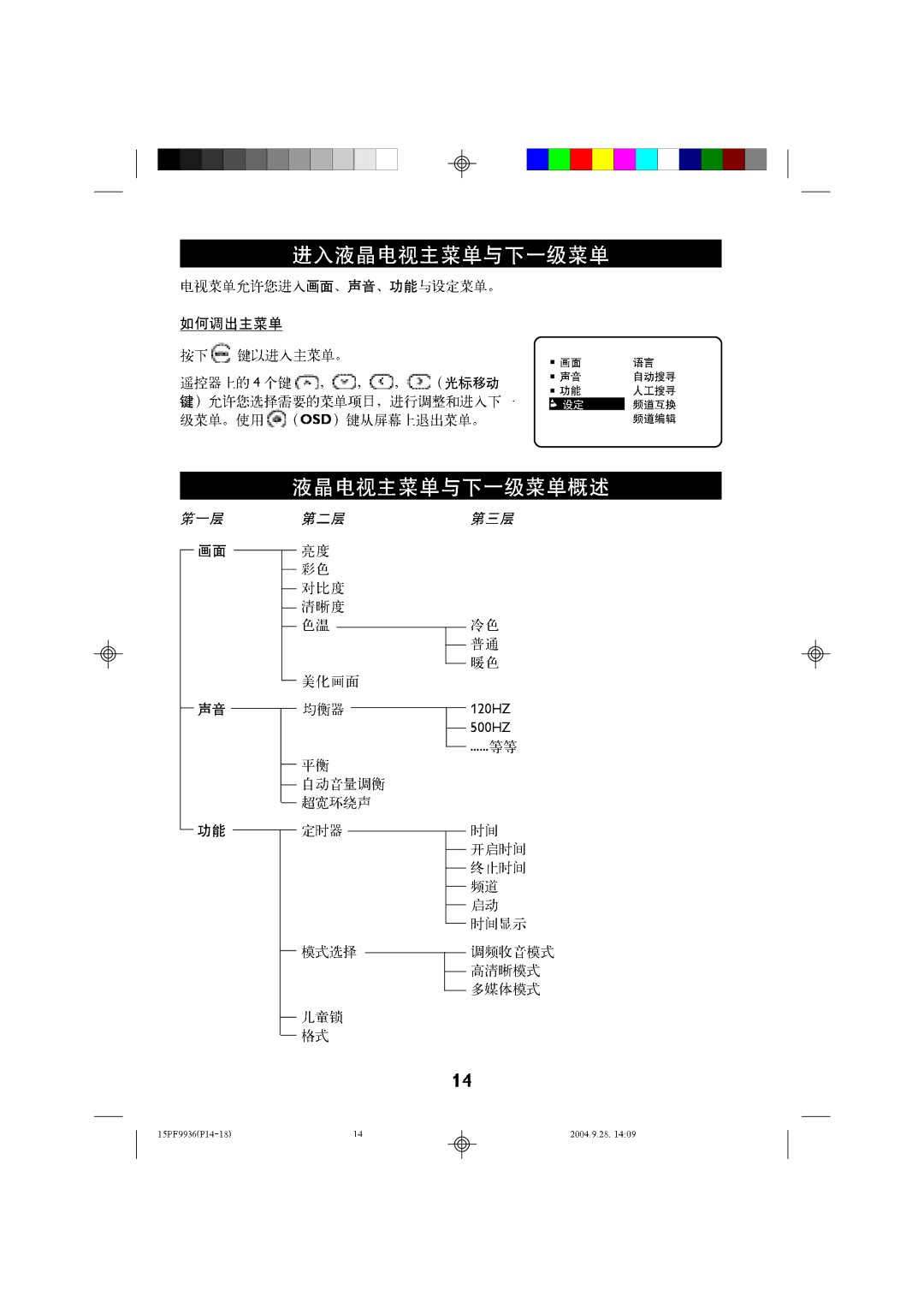 Philips 15LC118 manual 