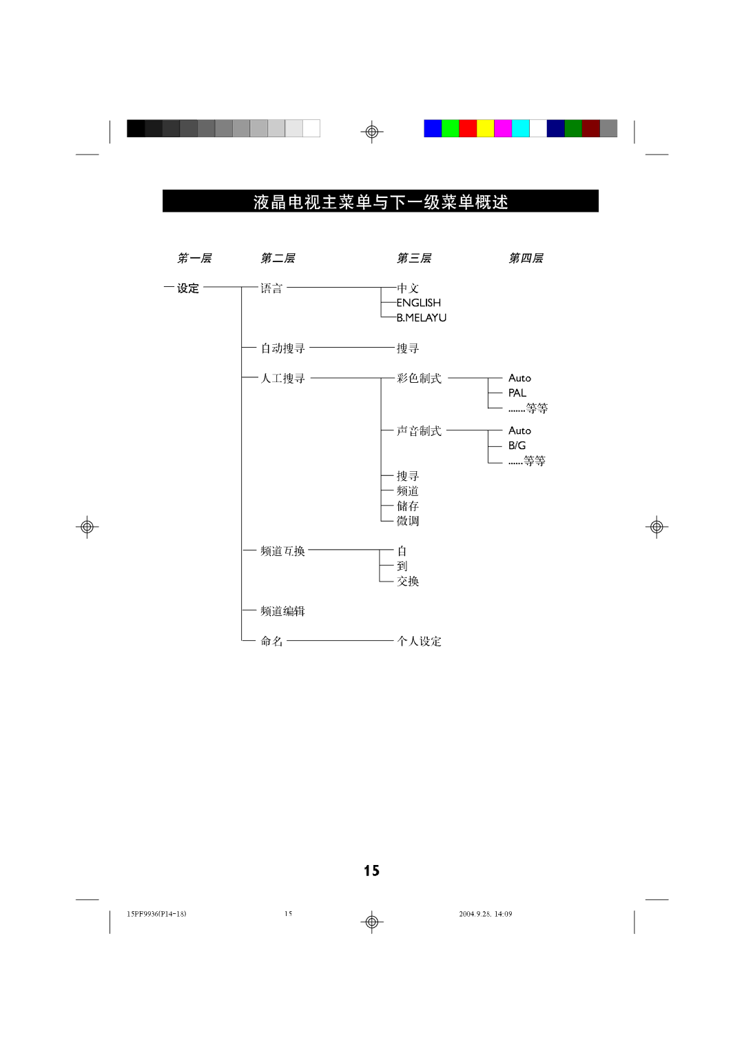 Philips 15LC118 manual 