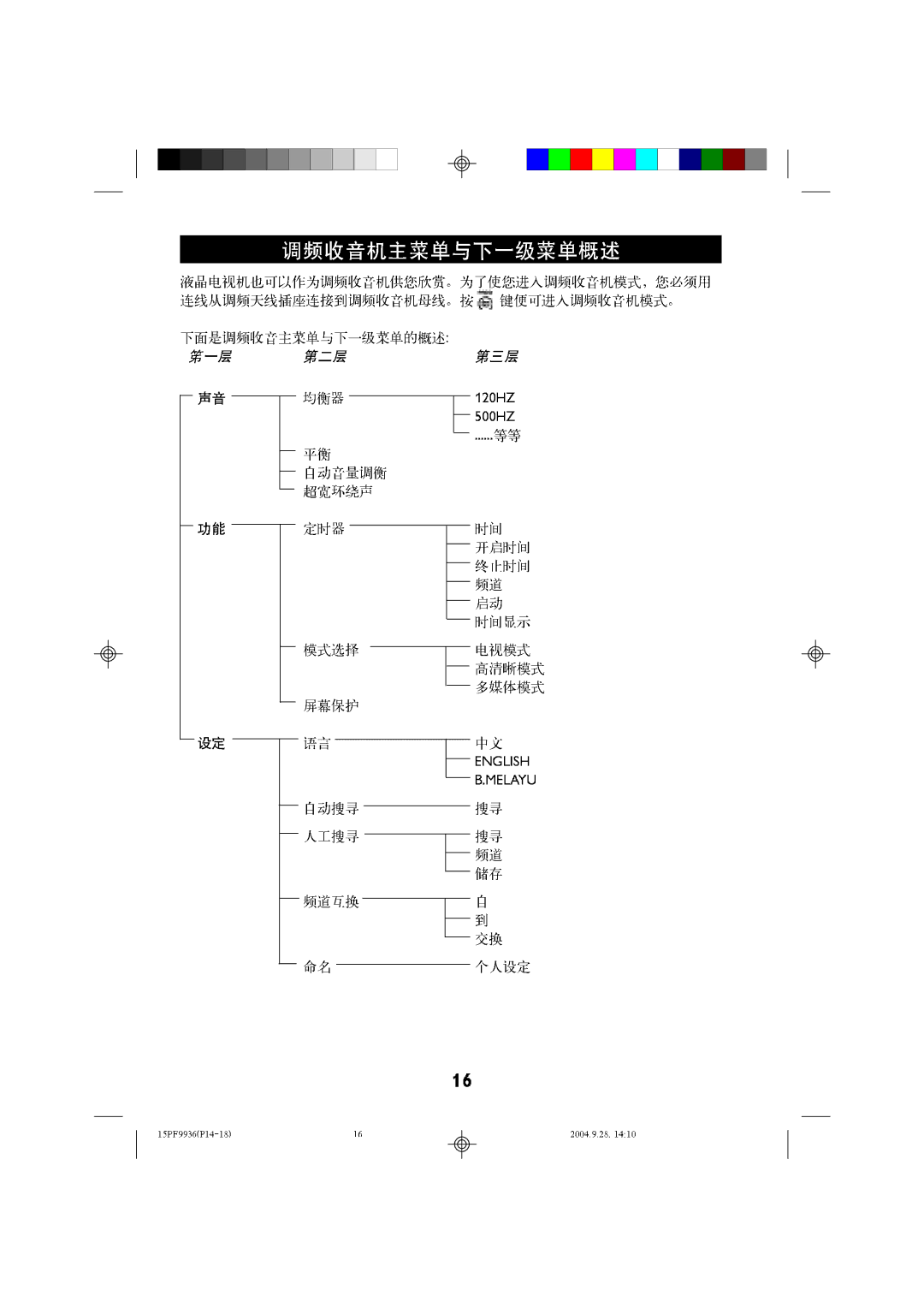 Philips 15LC118 manual 