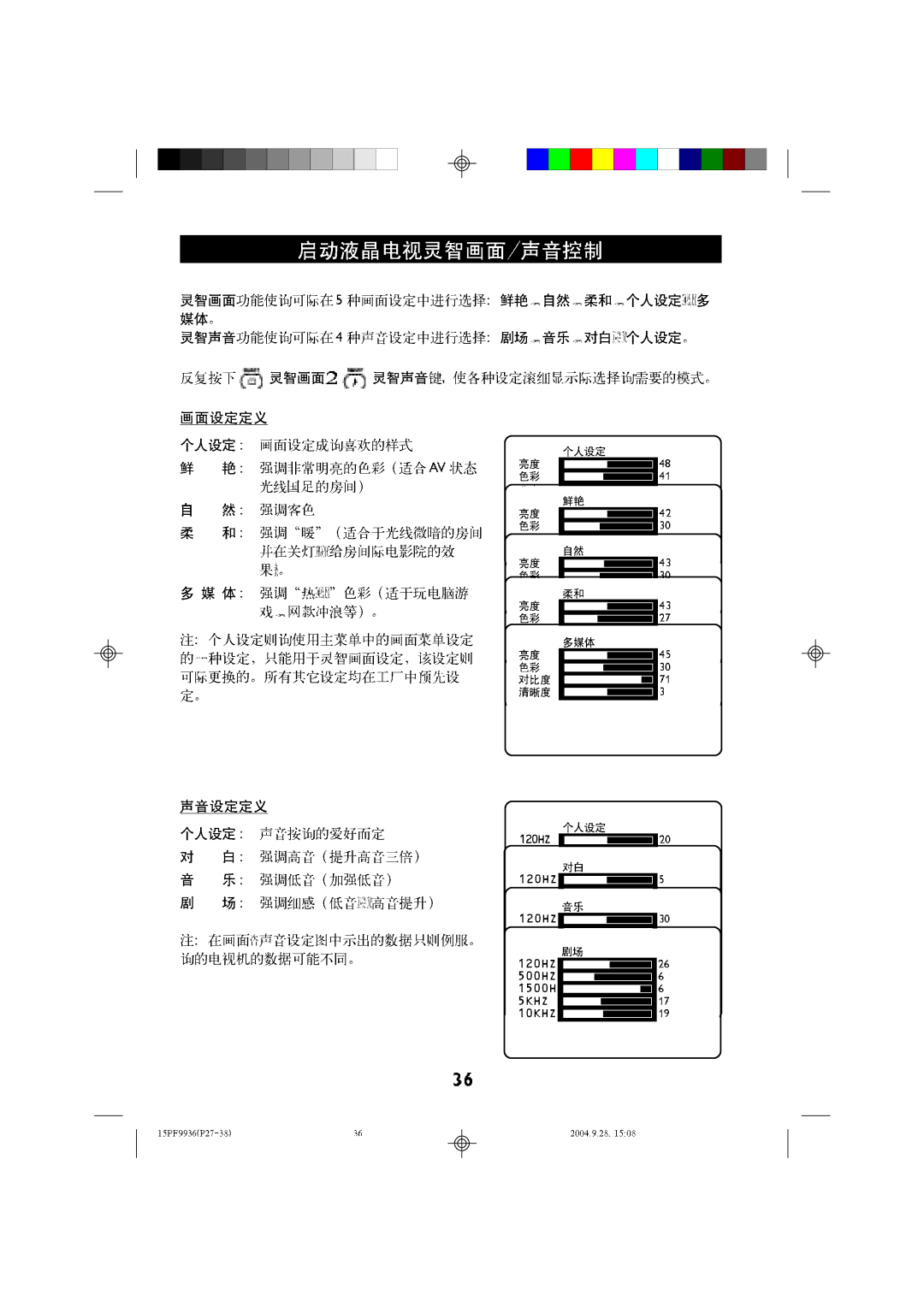 Philips 15LC118 manual 