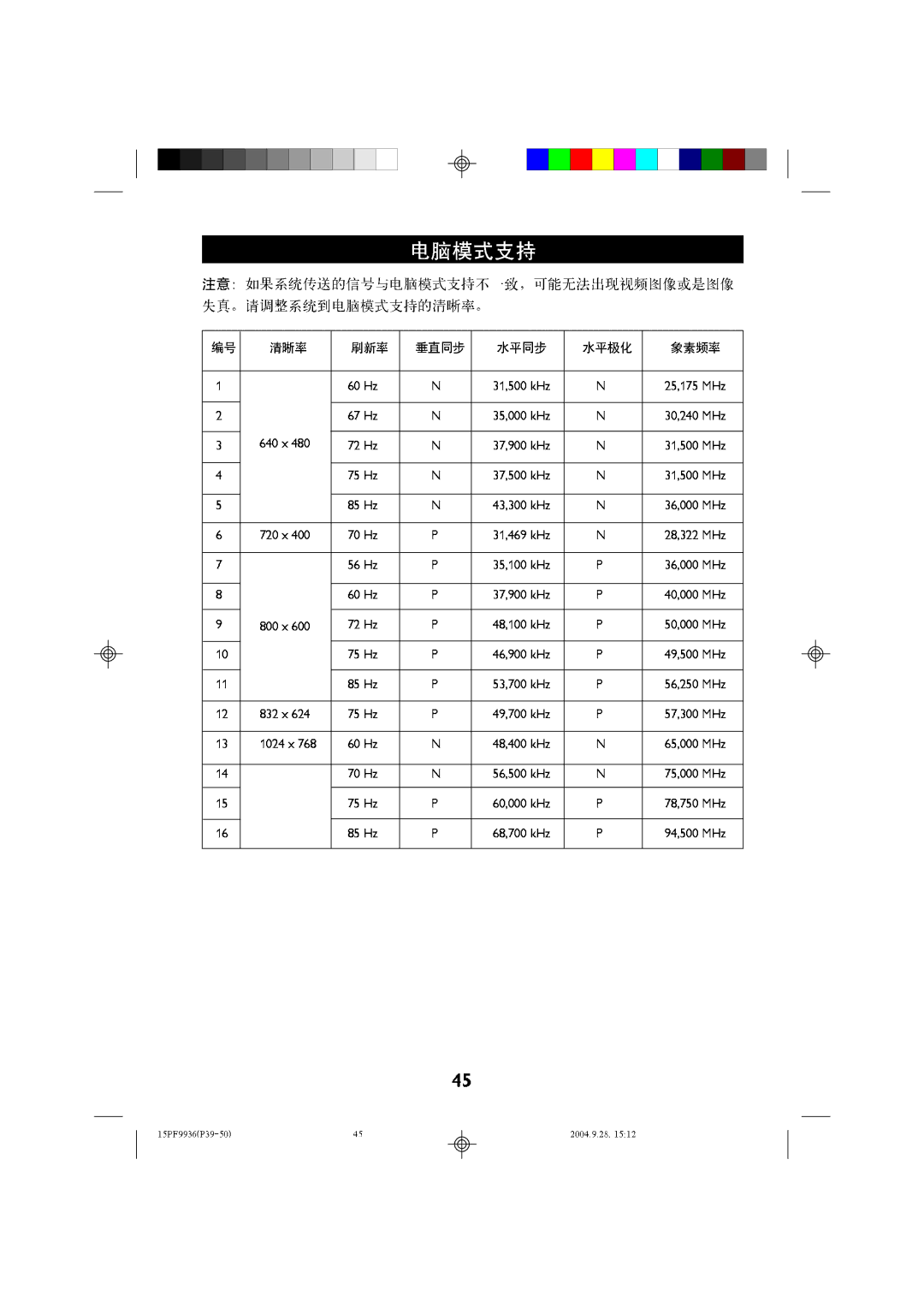 Philips 15LC118 manual 