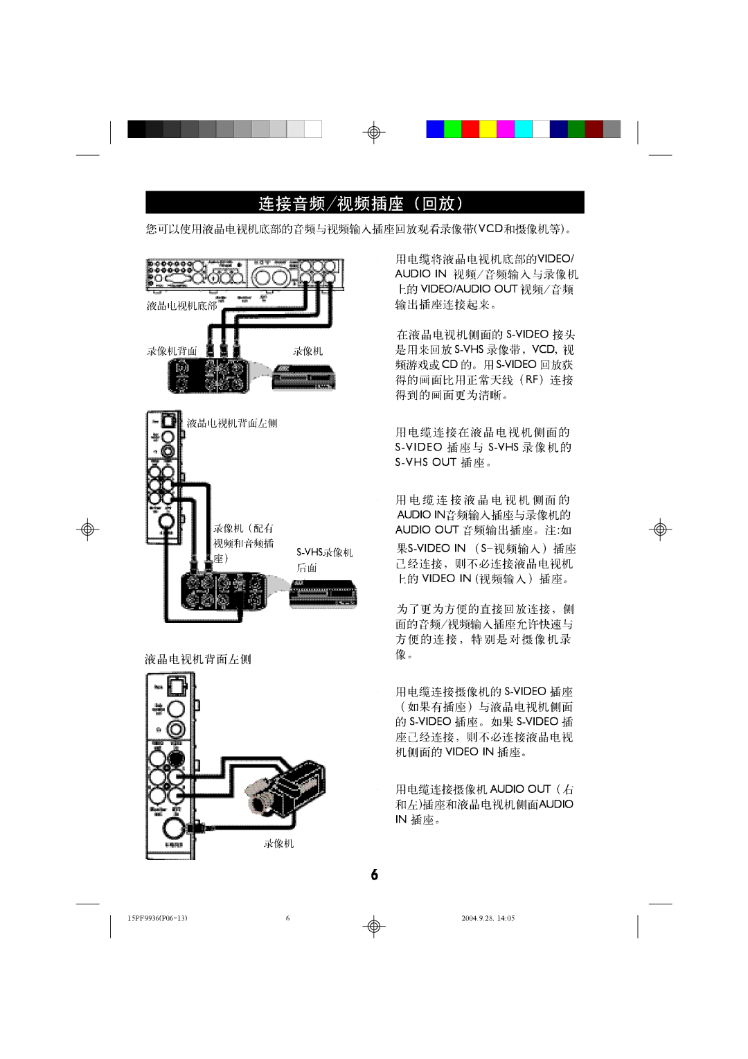 Philips 15LC118 manual 