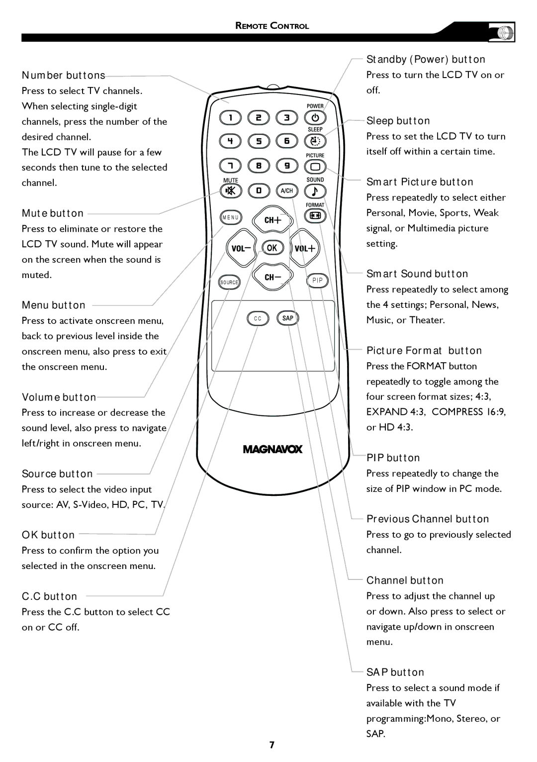 Philips 15MF/20MF owner manual Expand 43, Compress, Sap 