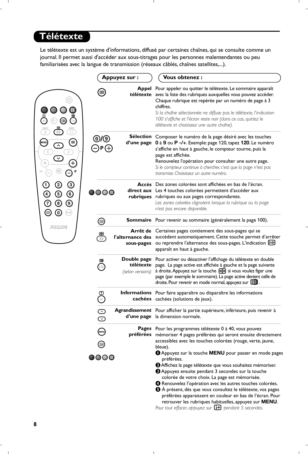 Philips 15PF4110/58 manual Télétexte, Appuyez sur 