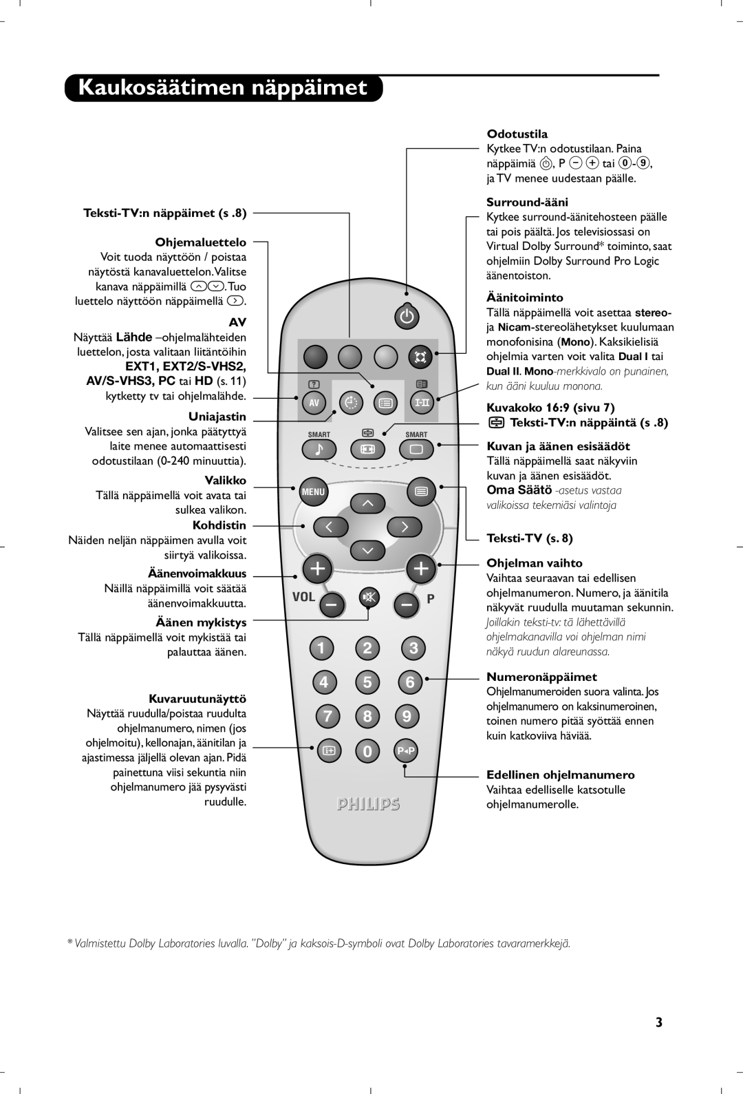 Philips 15PF4110/58 manual Kaukosäätimen näppäimet, Odotustila, Äänitoiminto, Valikko, Teksti-TV s Ohjelman vaihto 