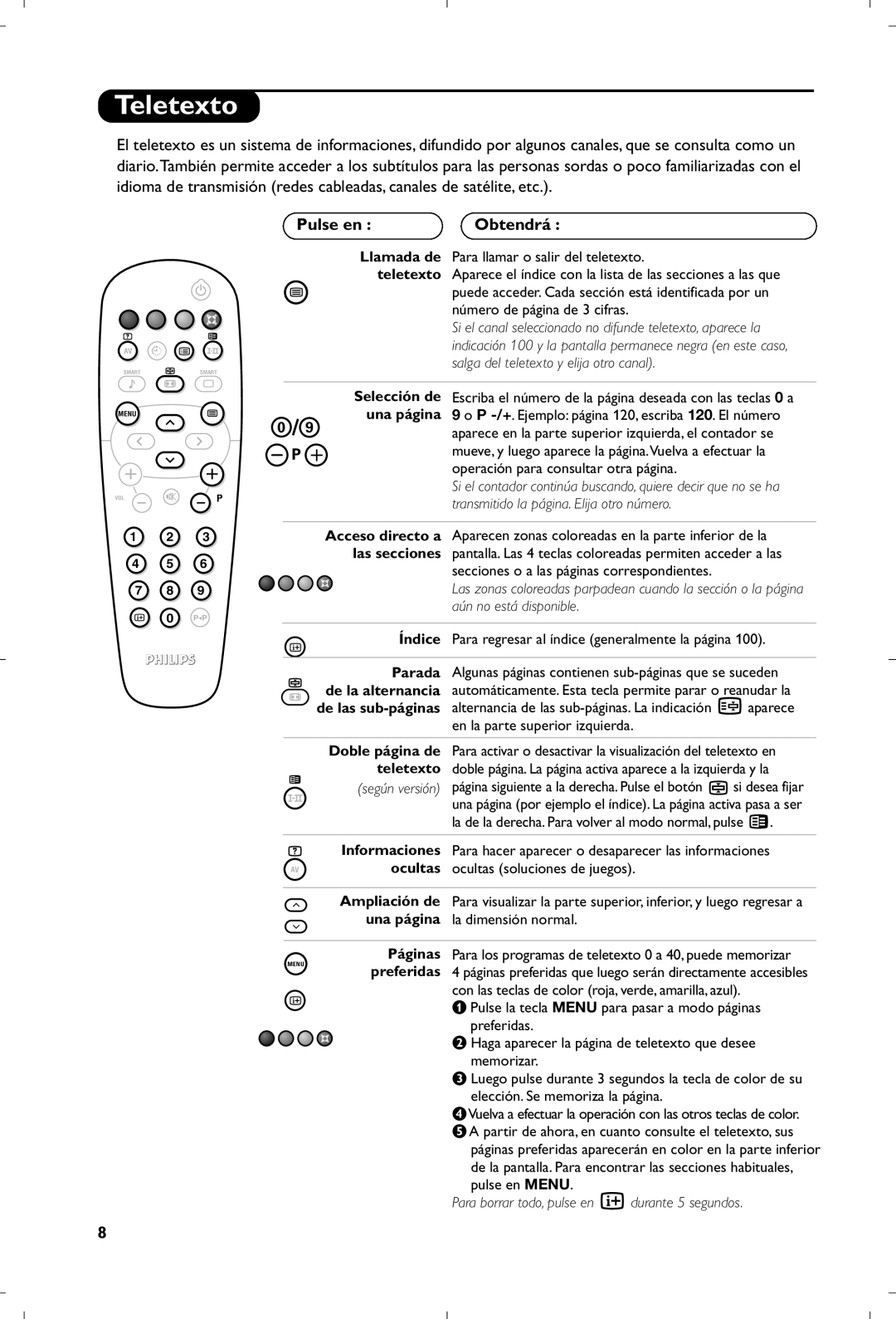 Philips 15PF4110/58 manual Teletexto, Pulse en Obtendrá 