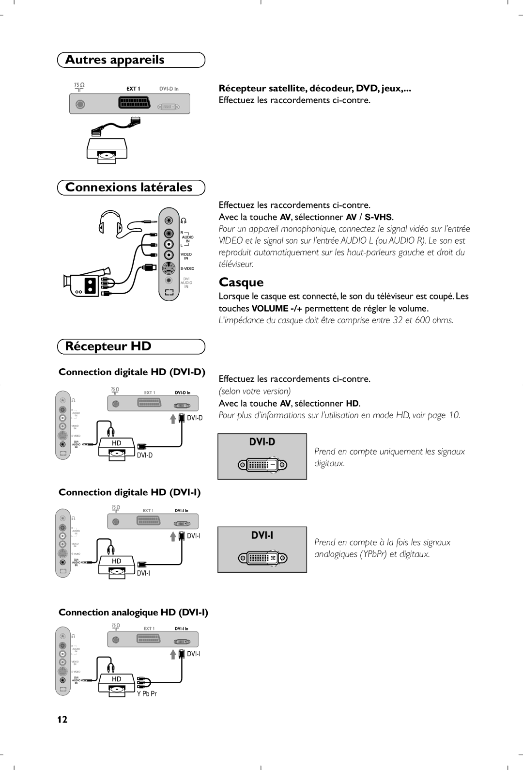 Philips 15PF4110/58 manual Autres appareils, Connexions latérales, Casque, Récepteur HD 