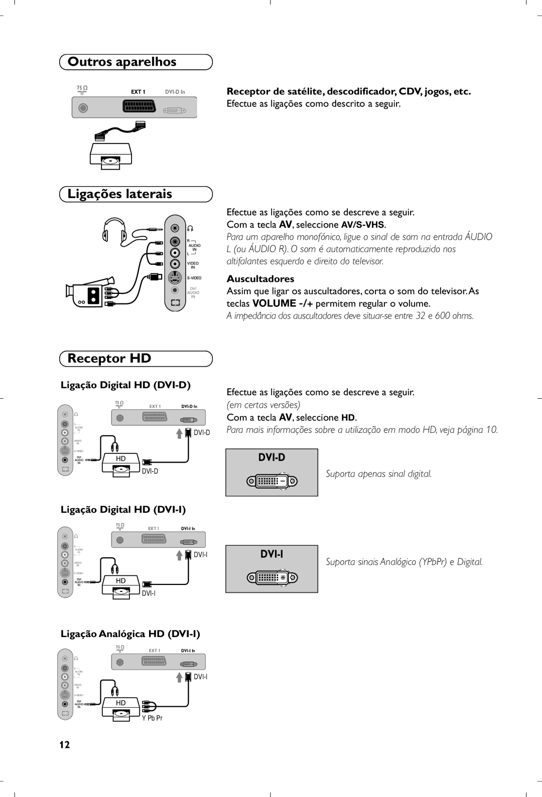 Philips 15PF4110/58 manual Outros aparelhos, Ligações laterais, Receptor HD 