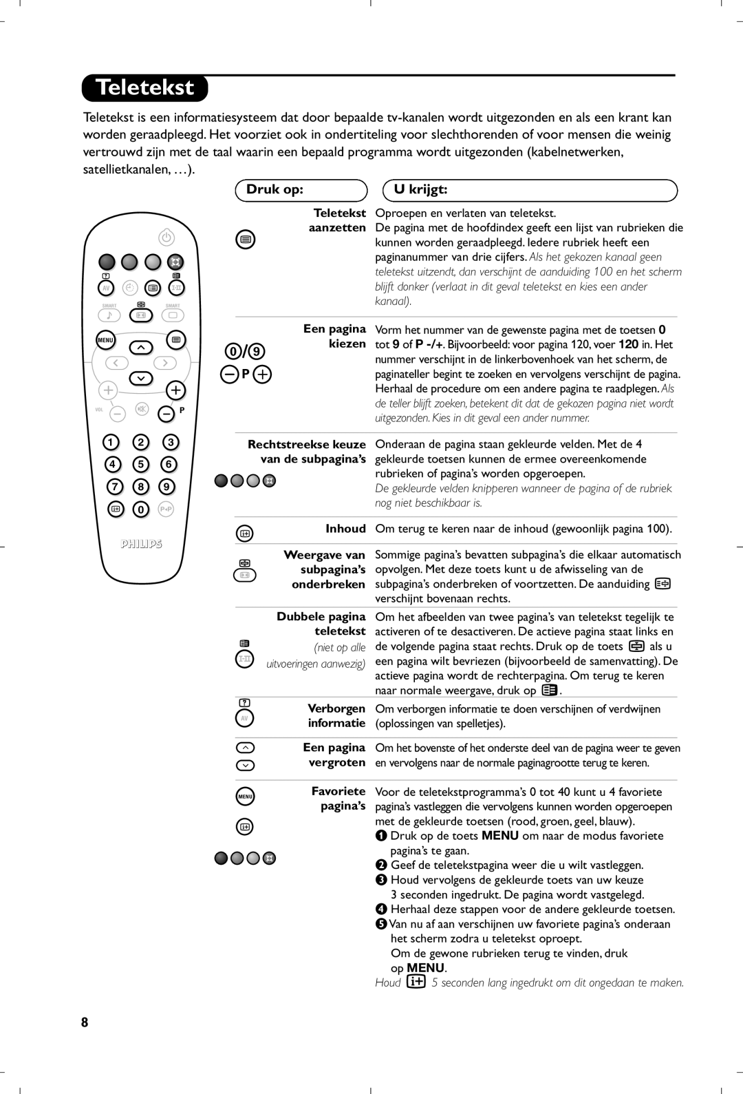 Philips 15PF4110/58 manual Teletekst, Druk op Krijgt 