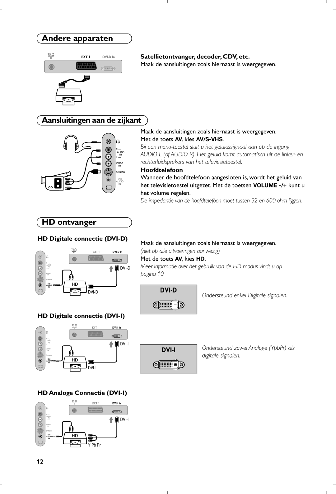 Philips 15PF4110/58 manual Andere apparaten, Aansluitingen aan de zijkant, HD ontvanger 