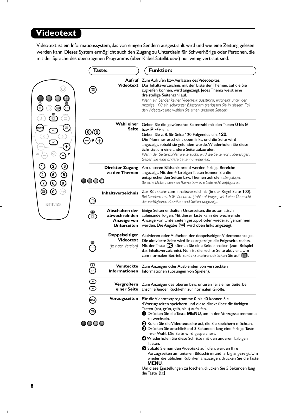 Philips 15PF4110/58 manual Videotext, Taste Funktion 