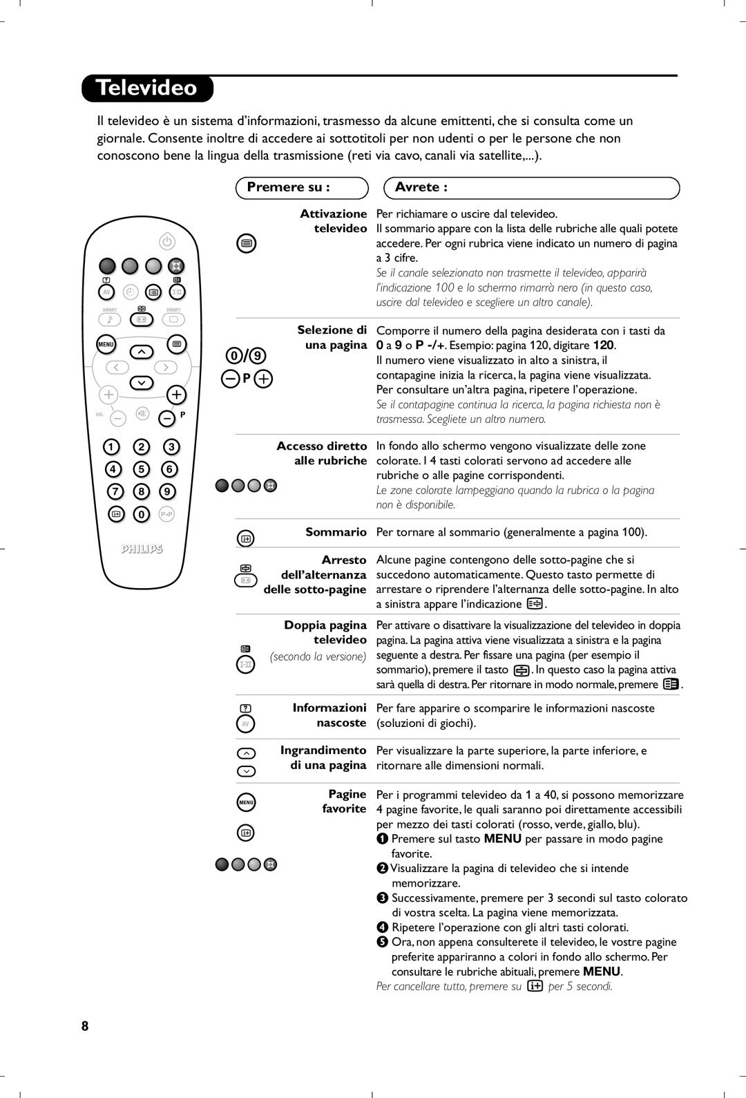 Philips 15PF4110/58 manual Televideo, Premere su Avrete 