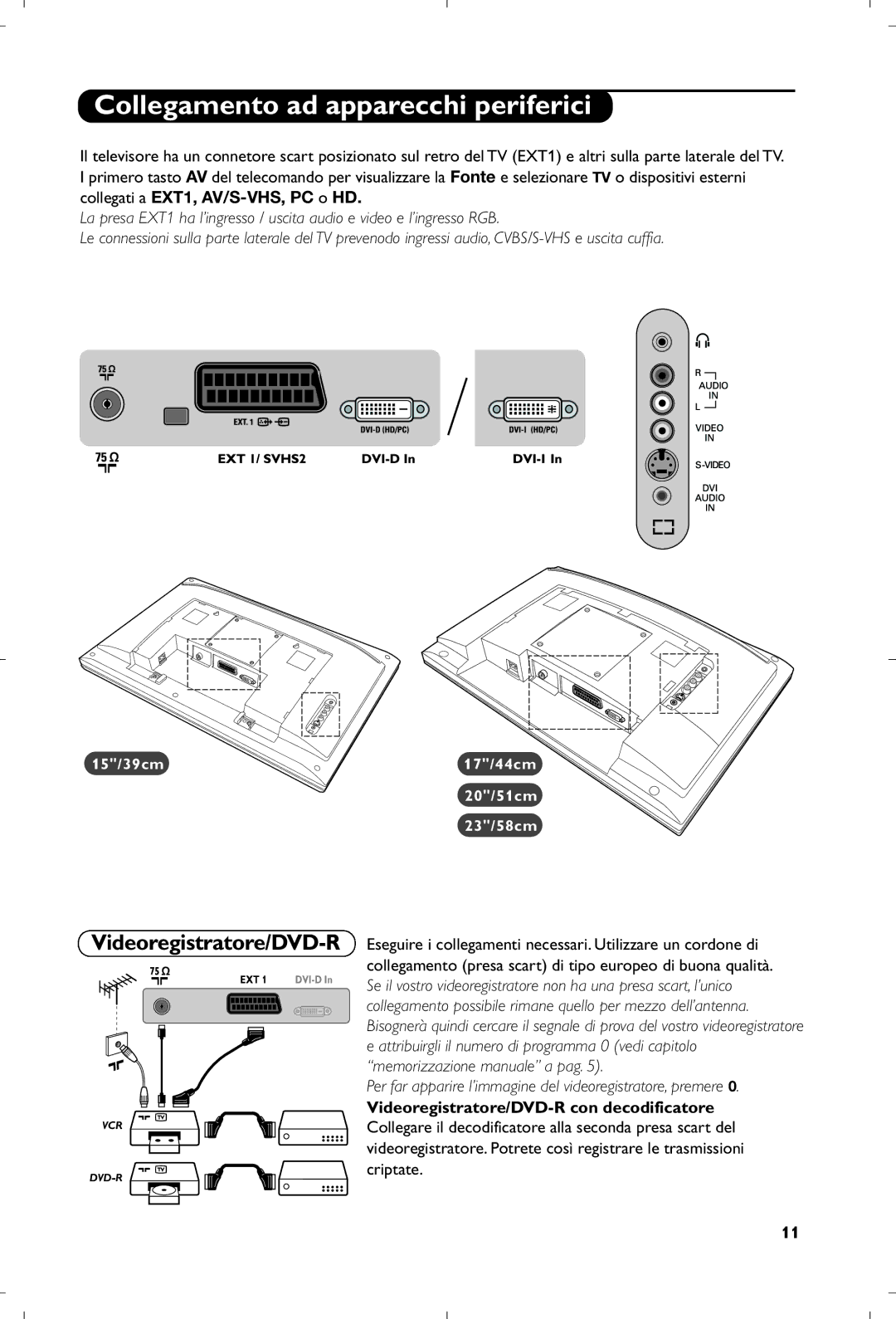 Philips 15PF4110/58 manual Collegamento ad apparecchi periferici, Videoregistratore/DVD-R 