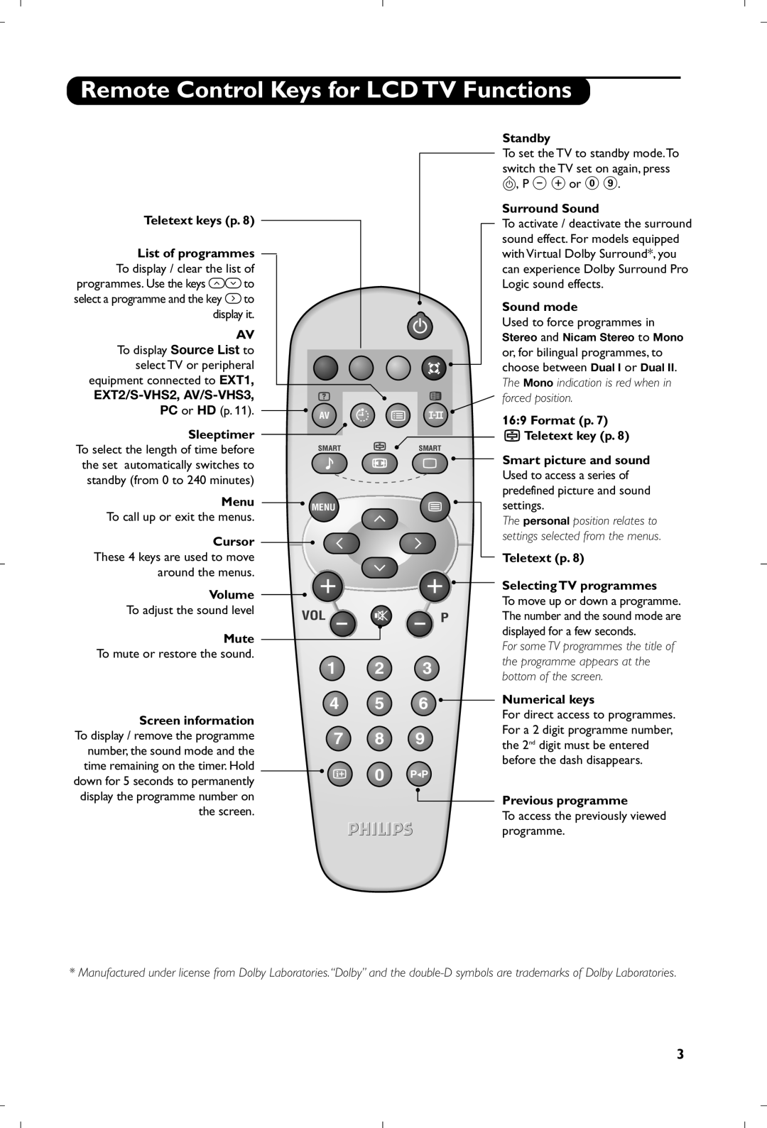 Philips 15PF4110/58 manual Remote Control Keys for LCD TV Functions 