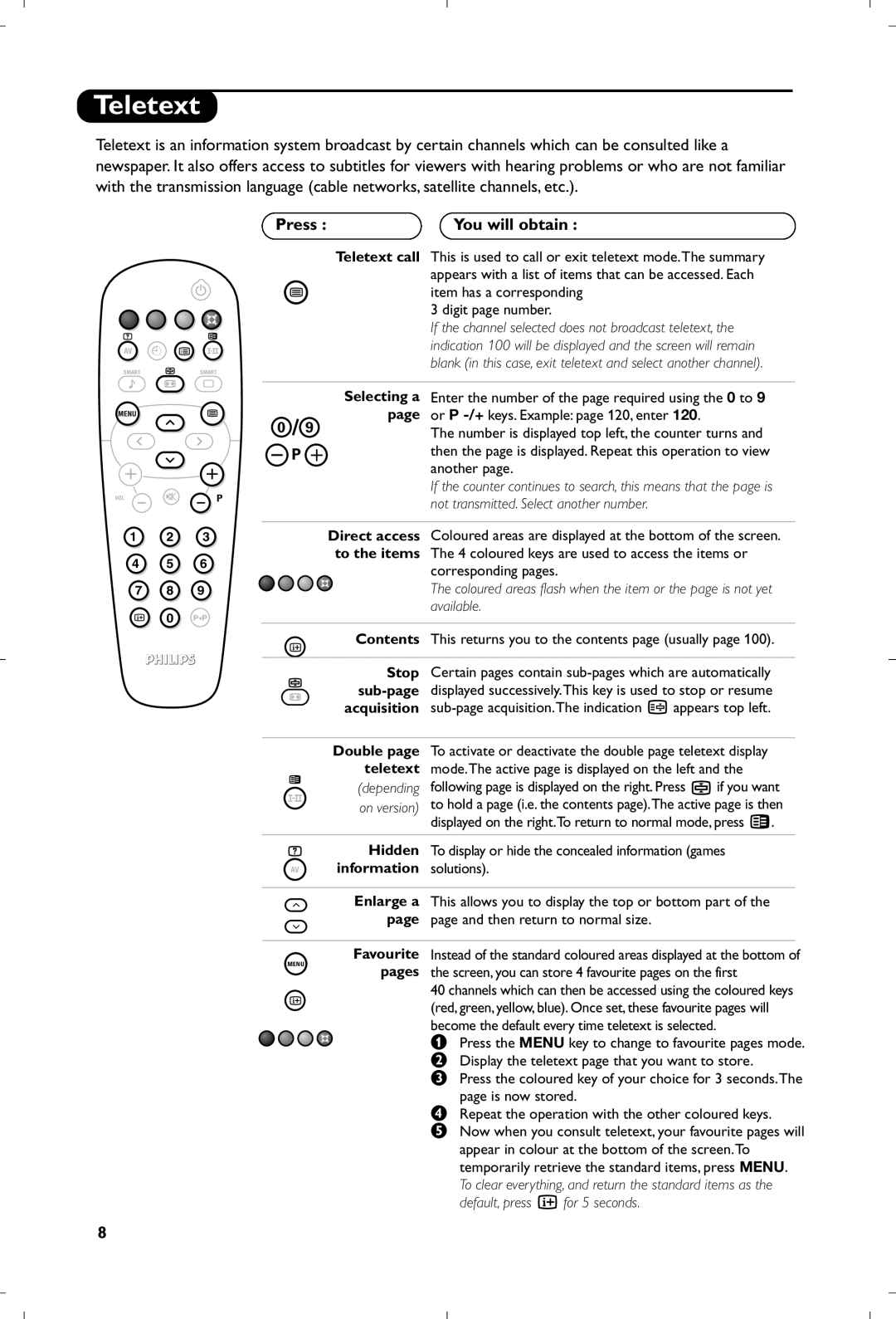 Philips 15PF4110/58 manual Teletext, You will obtain 