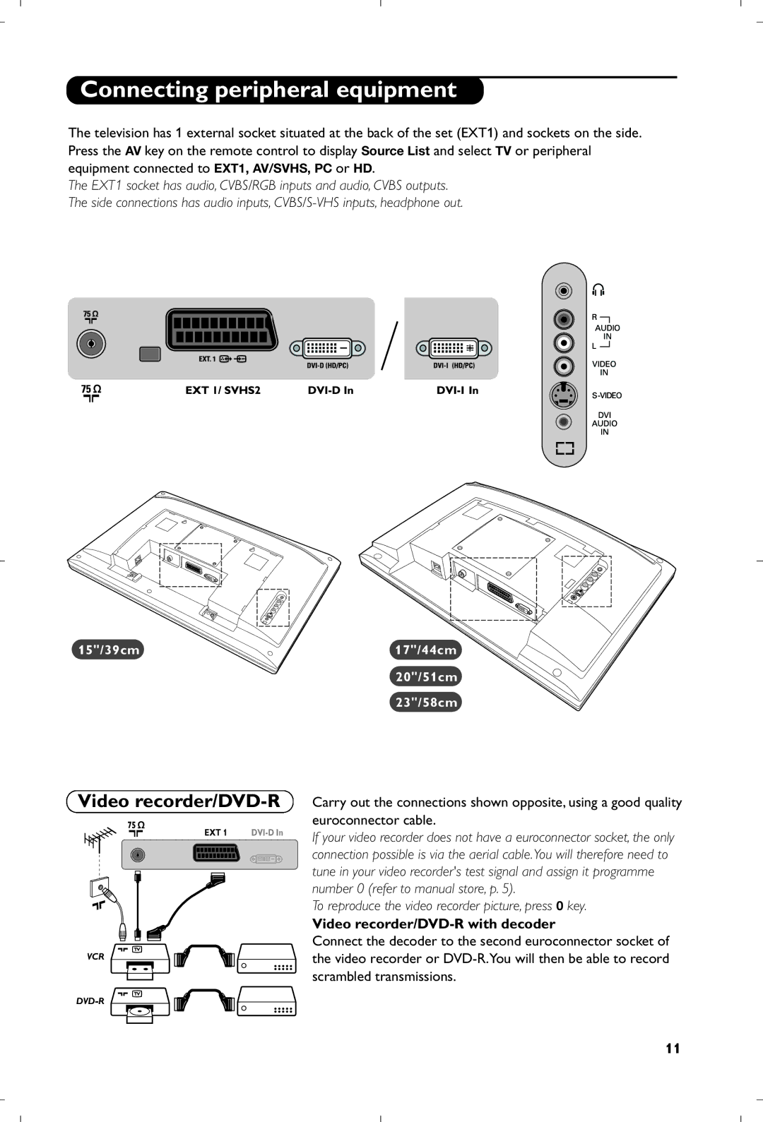 Philips 15PF4110/58 manual Connecting peripheral equipment, Video recorder/DVD-R with decoder 