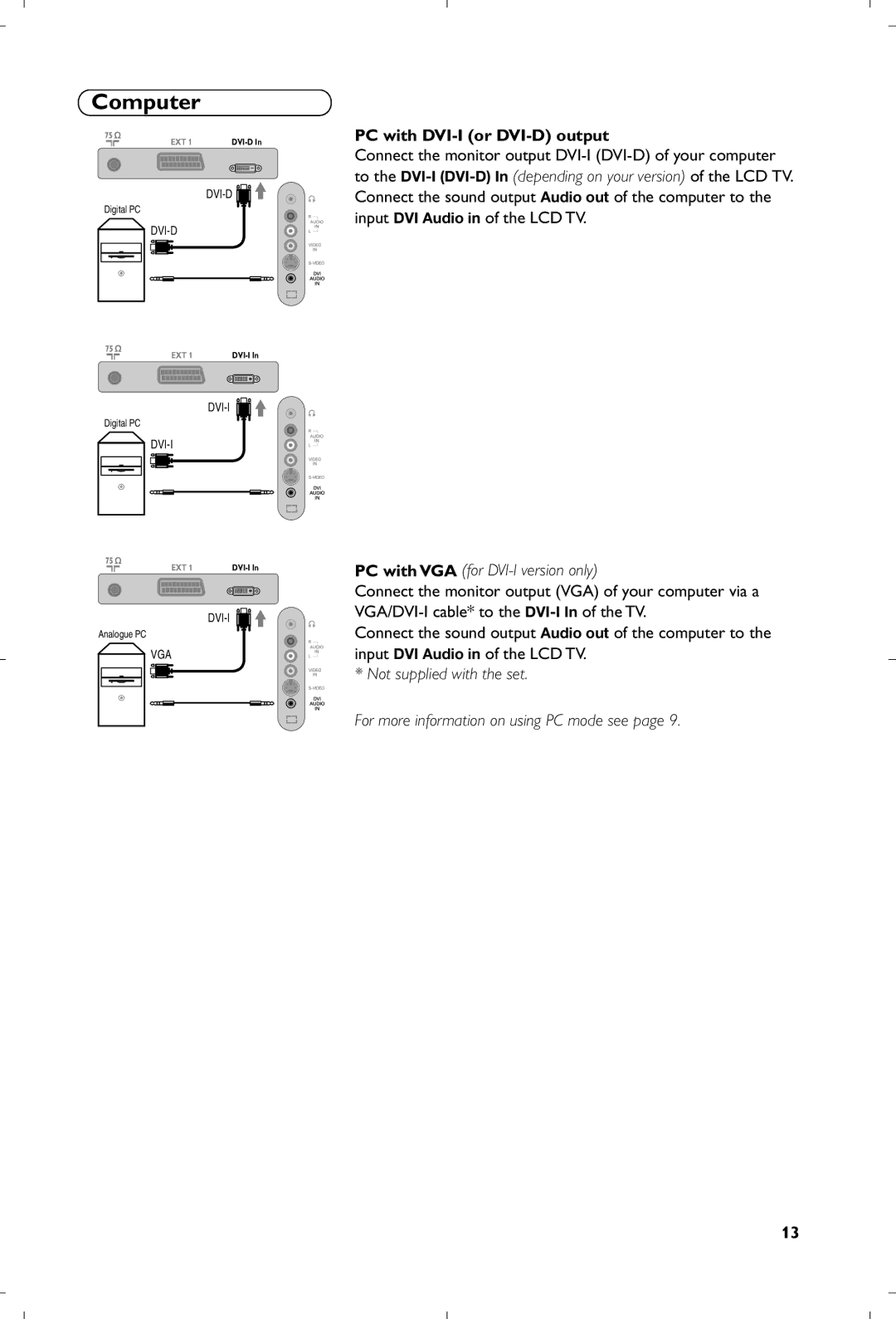 Philips 15PF4110/58 manual PC with DVI-I or DVI-D output, PC with VGA for DVI-I version only 