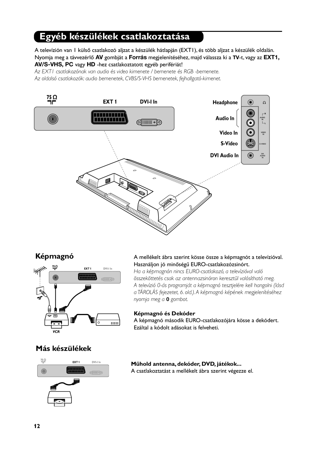 Philips 20PF4121, 15PF4121, 23PF4321, 20PF4321 manual Egyéb készülékek csatlakoztatása, Képmagnó, Más készülékek 