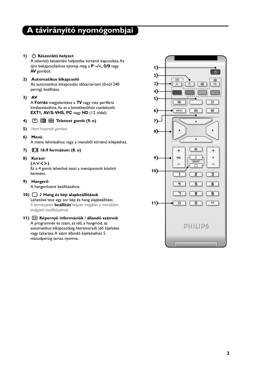 Philips 23PF4321, 15PF4121, 20PF4121, 20PF4321 manual Távirányító nyomógombjai 