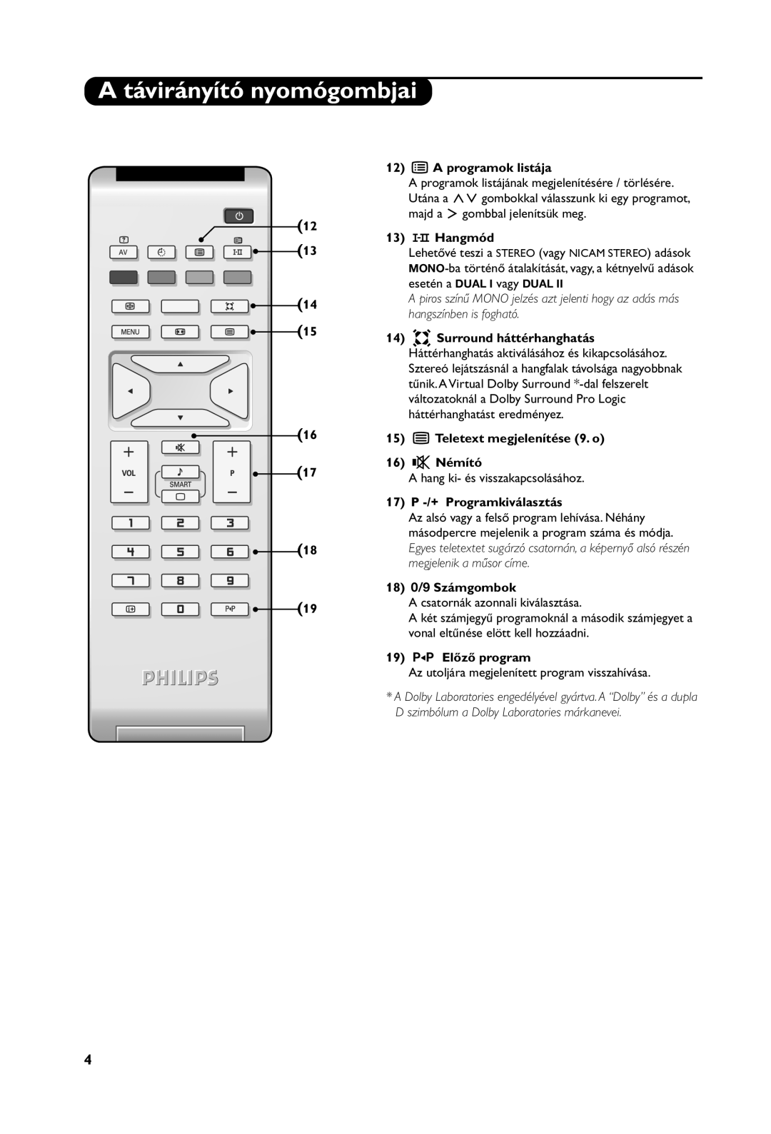 Philips 20PF4121 12 ı a programok listája, 13 ù Hangmód, 15 ¤ Teletext megjelenítése 9. o 16 Némító, 18 0/9 Számgombok 