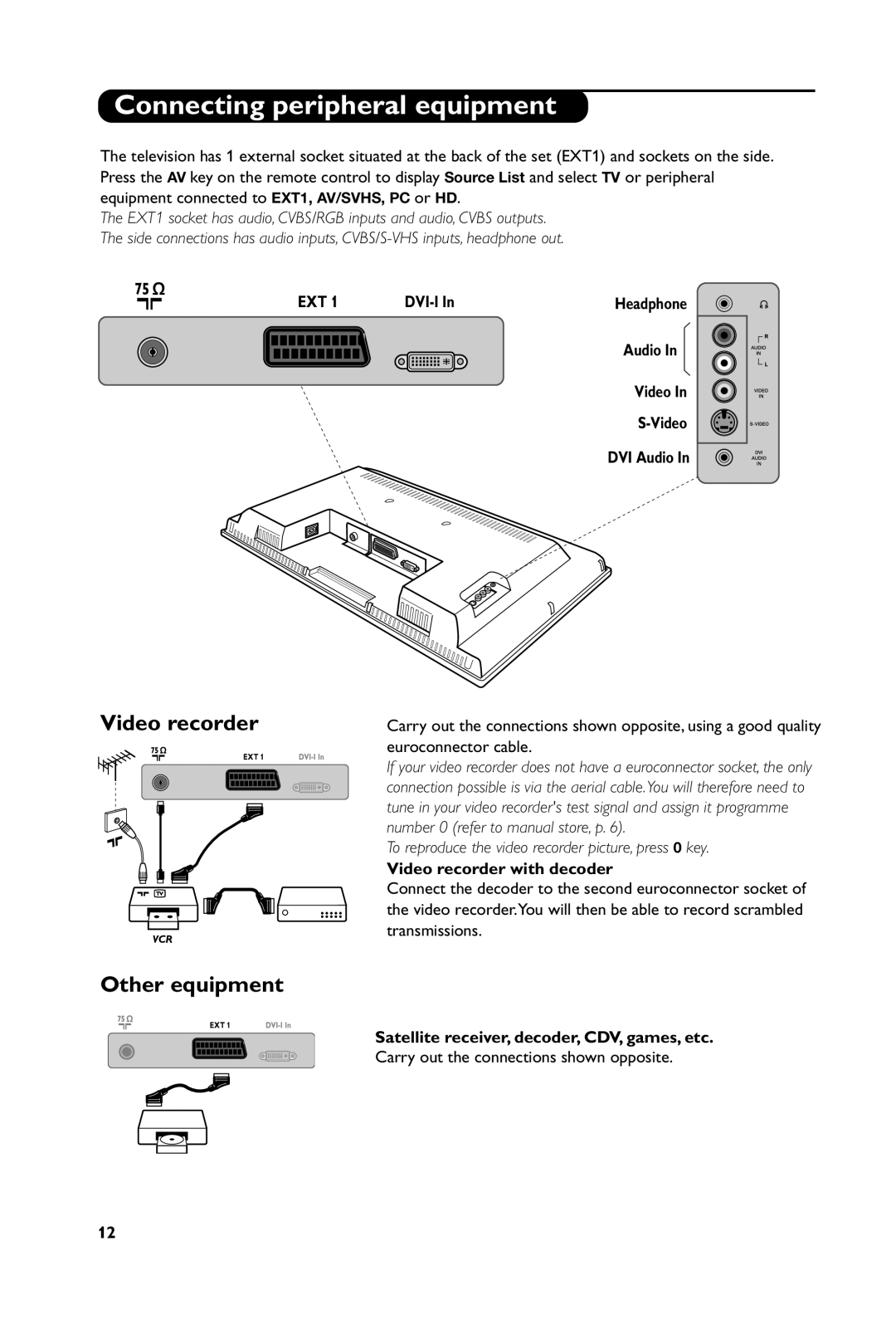 Philips 20PF4121, 15PF4121, 23PF4321, 20PF4321 manual Connecting peripheral equipment, Video recorder, Other equipment 