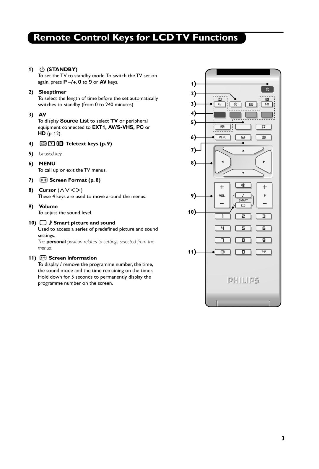 Philips 23PF4321, 15PF4121, 20PF4121, 20PF4321 manual Remote Control Keys for LCD TV Functions 