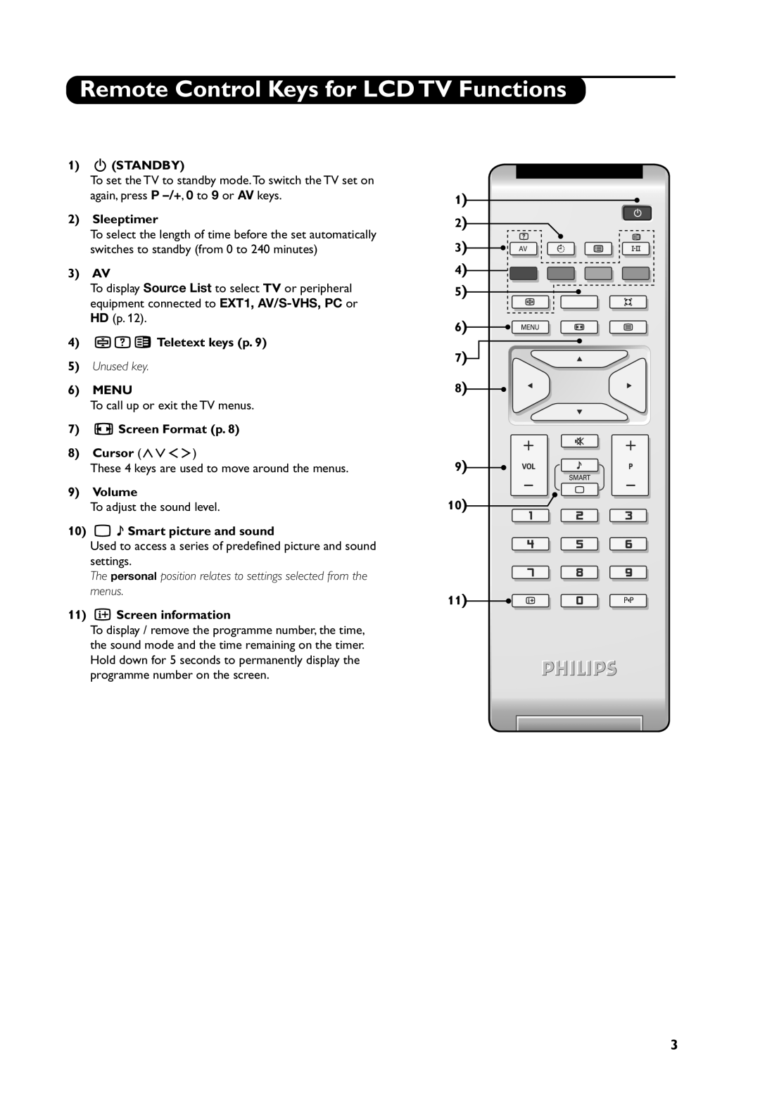 Philips 23PF4321 Remote Control Keys for LCD TV Functions, Standby, Sleeptimer, 3 AV, 4 ÓŸÅ Teletext keys p, Unused key 