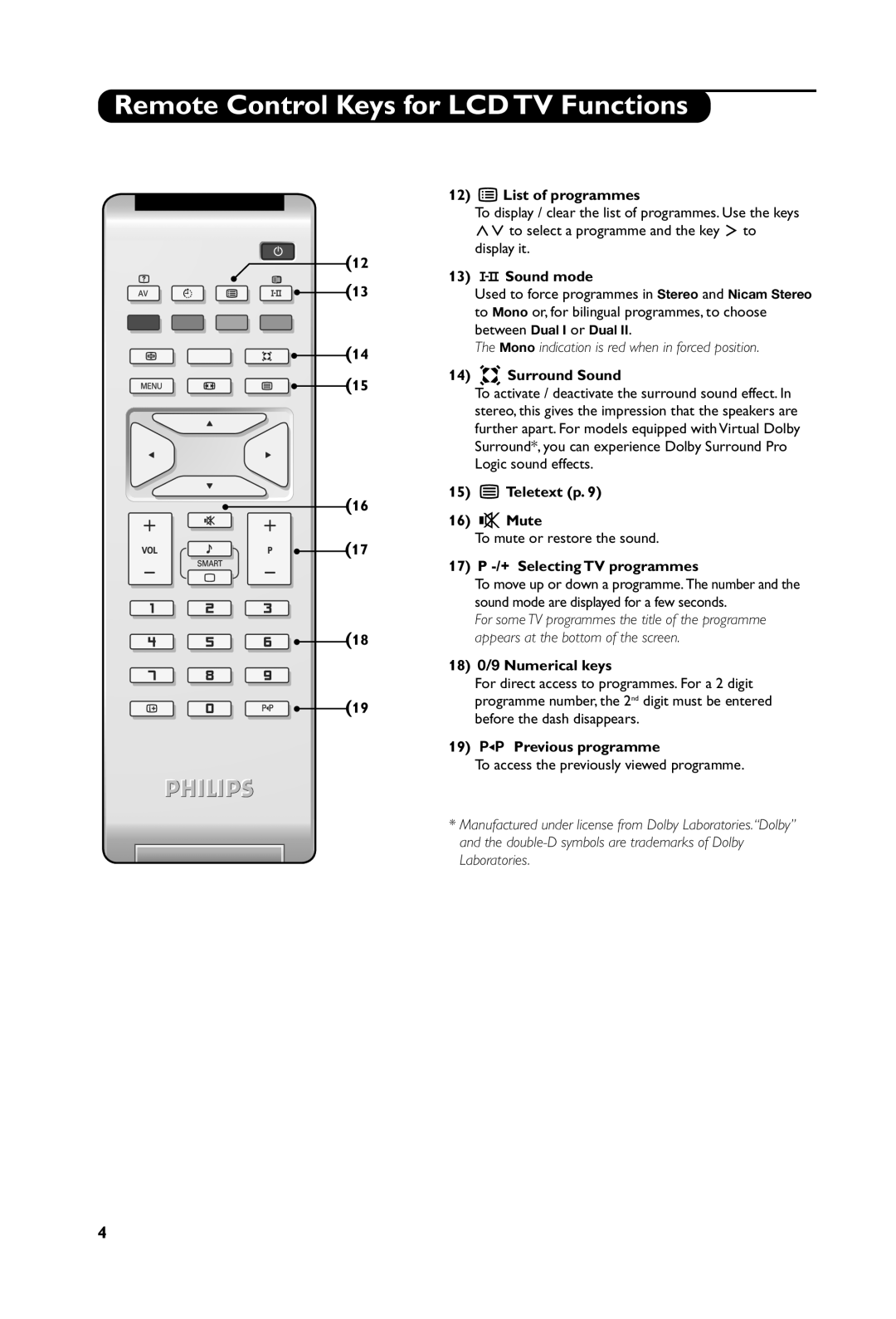 Philips 20PF4121 Remote Control Keys for LCD TV Functions, 12 ı List of programmes, 13 ù Sound mode, Q Surround Sound 