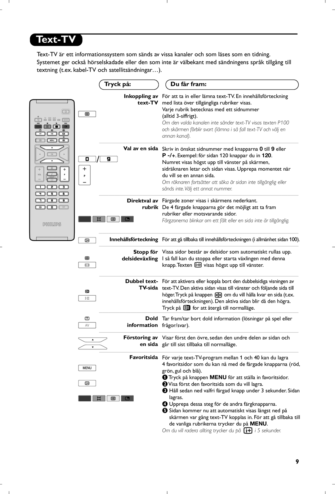 Philips 15PF5120/58 manual Text-TV, Tryck på Du får fram 