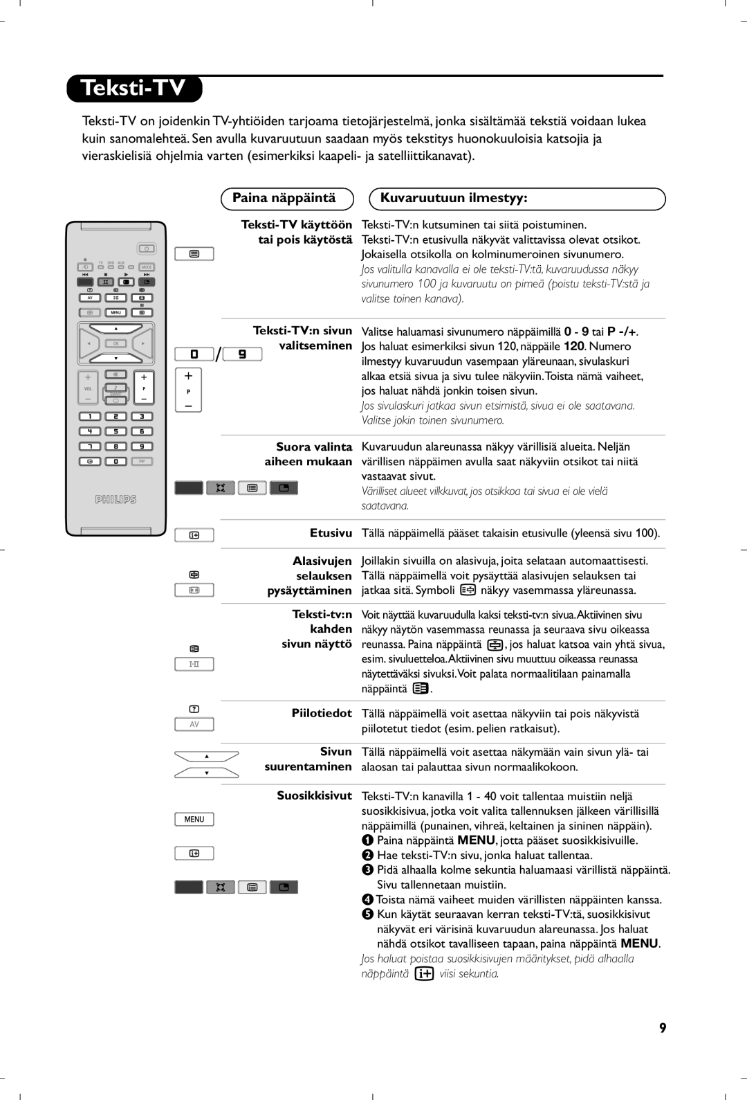 Philips 15PF5120/58 manual Teksti-TV, Paina näppäintä Kuvaruutuun ilmestyy, Vastaavat sivut 