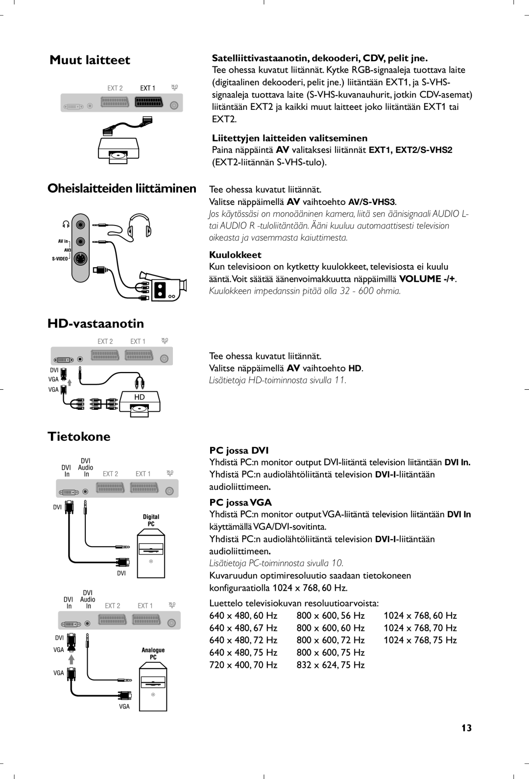 Philips 15PF5120/58 manual Muut laitteet Oheislaitteiden liittäminen, HD-vastaanotin, Tietokone 