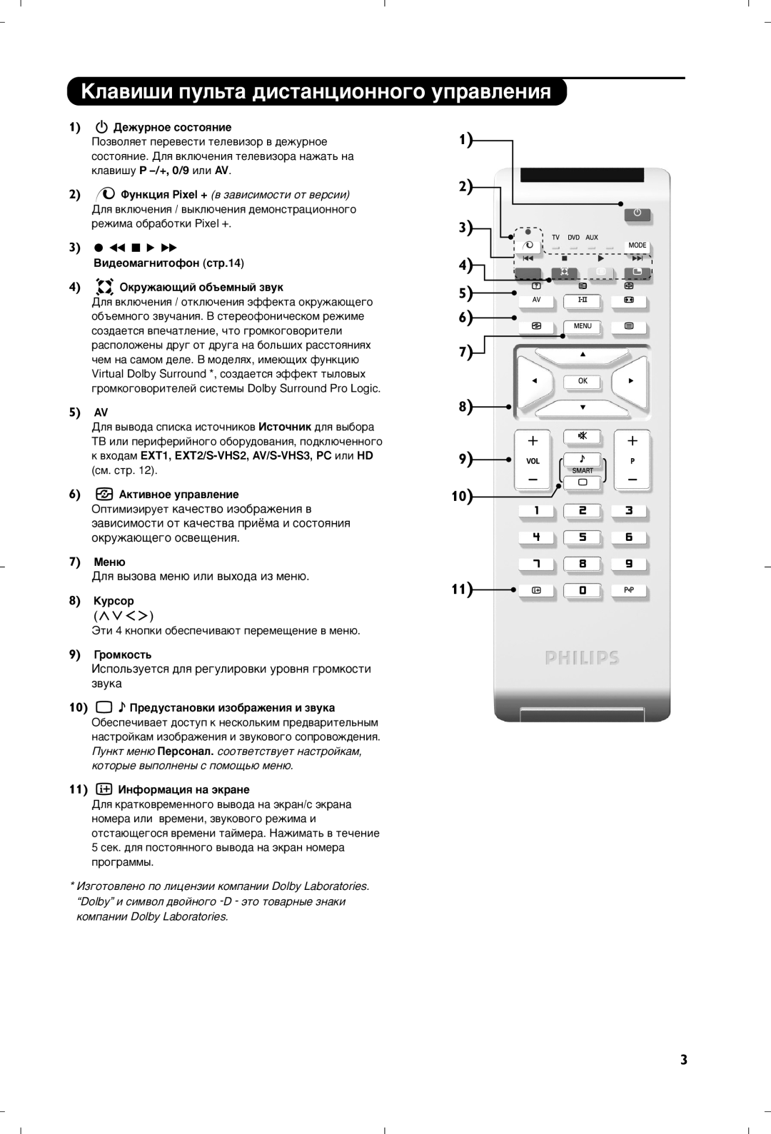 Philips 15PF5120/58 manual ÄÎ‡‚Ë¯Ë ÔÛÎ¸Ú‡ ‰ËÒÚ‡ÌˆËÓÌÌÓ„Ó ÛÔ‡‚ÎÂÌËﬂ, ÑÂÊÛÌÓÂ ÒÓÒÚÓﬂÌËÂ 