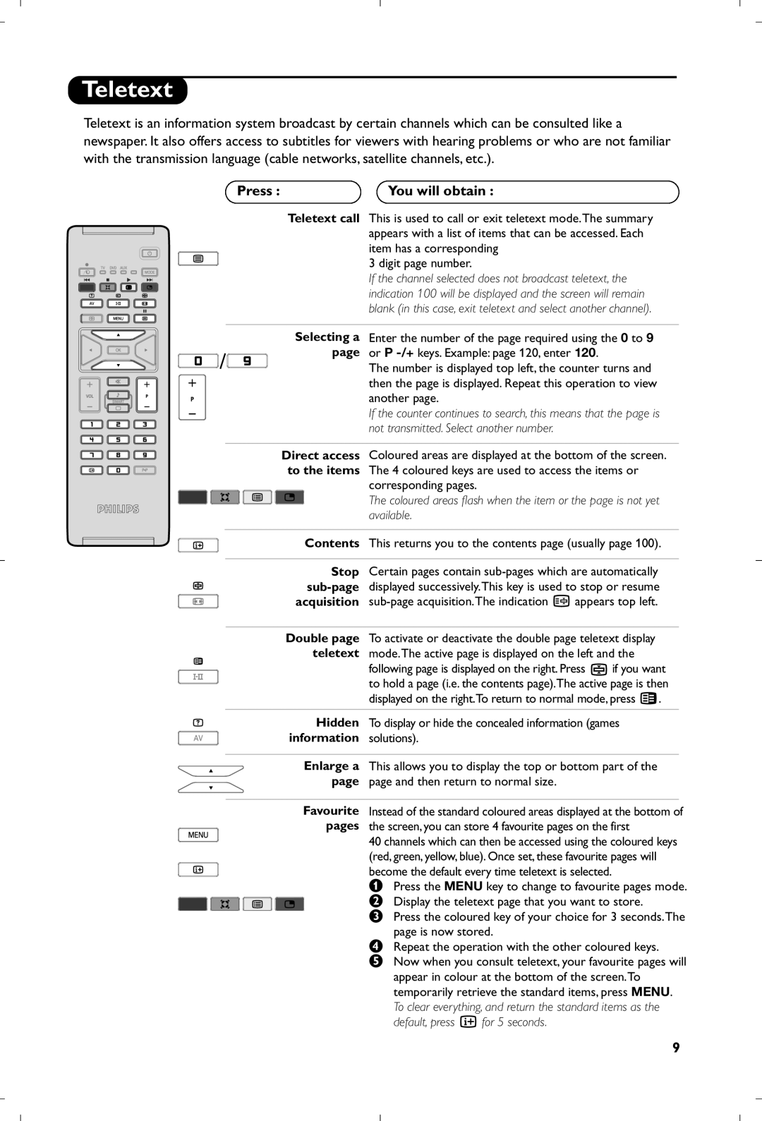 Philips 15PF5120/58 manual Teletext, Press You will obtain, Corresponding pages 