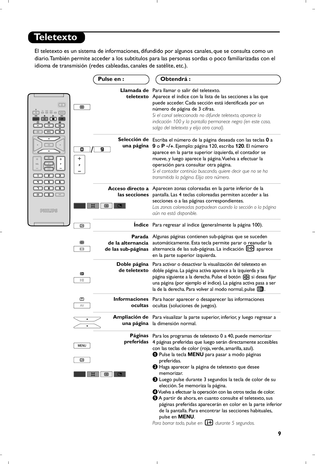 Philips 15PF5120/58 manual Teletexto, Pulse en Obtendrá 