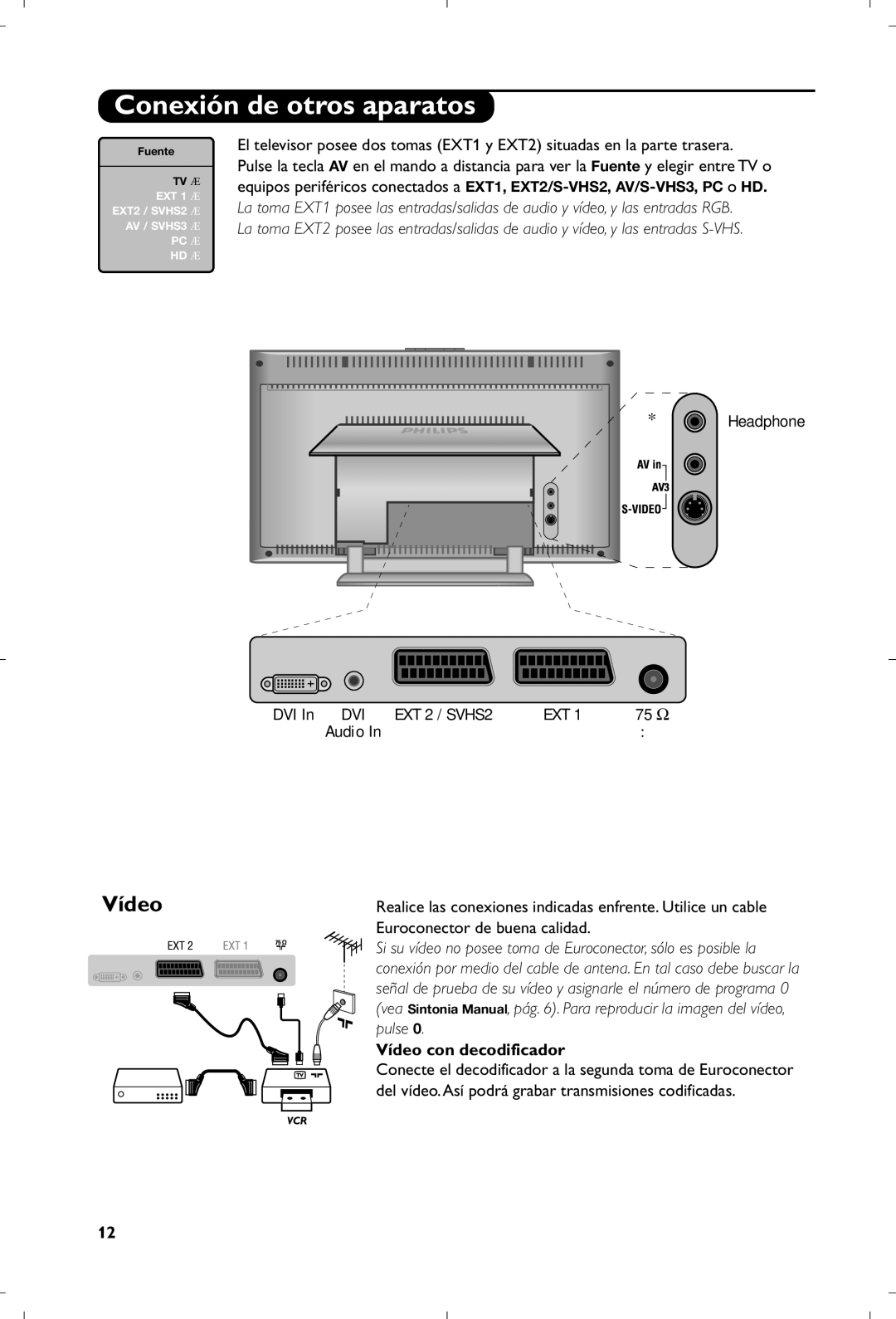 Philips 15PF5120/58 manual Conexión de otros aparatos, Euroconector de buena calidad, Vídeo con decodificador 