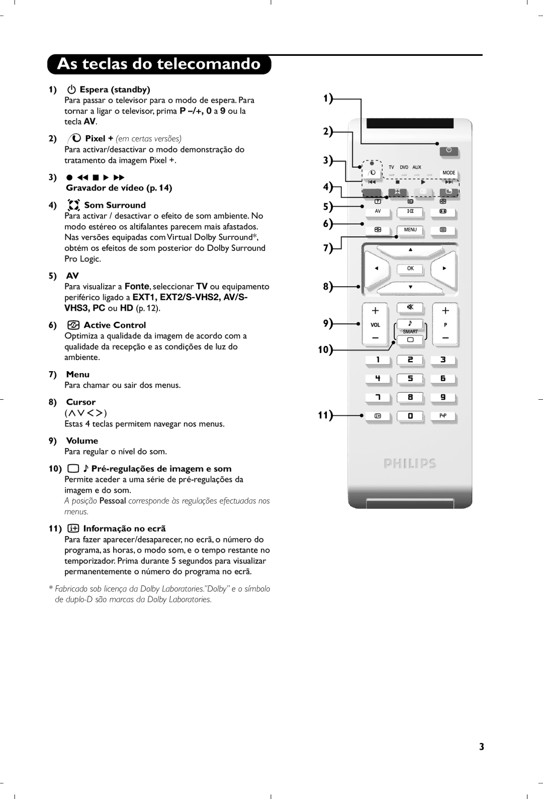 Philips 15PF5120/58 As teclas do telecomando, Espera standby, Gravador de vídeo p Som Surround, 11 Ë Informação no ecrã 