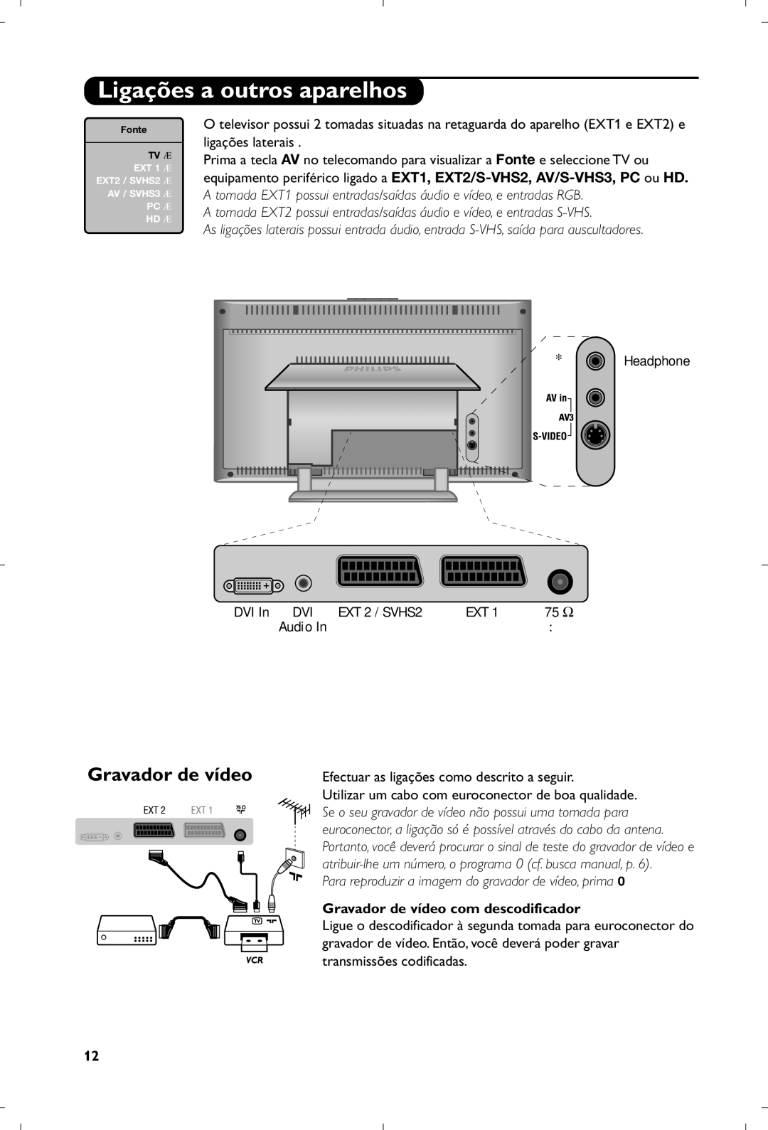 Philips 15PF5120/58 manual Ligações a outros aparelhos, Gravador de vídeo, Efectuar as ligações como descrito a seguir 