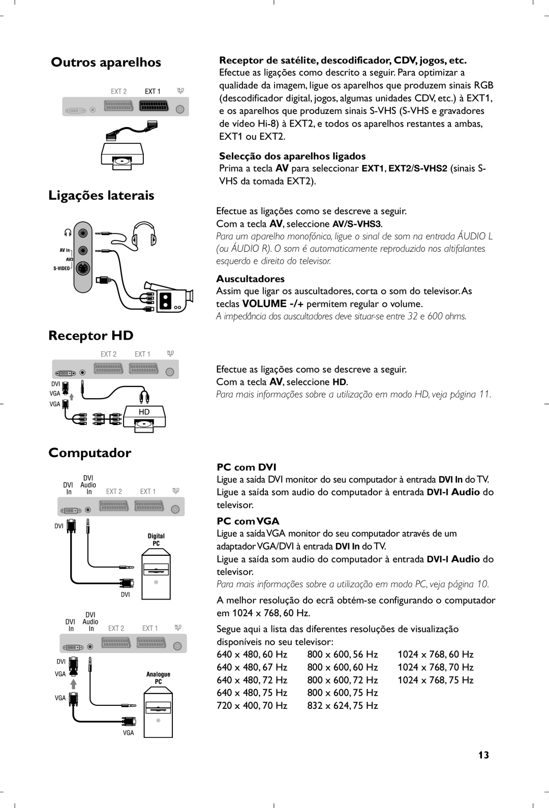 Philips 15PF5120/58 manual Outros aparelhos Ligações laterais Receptor HD, Computador 