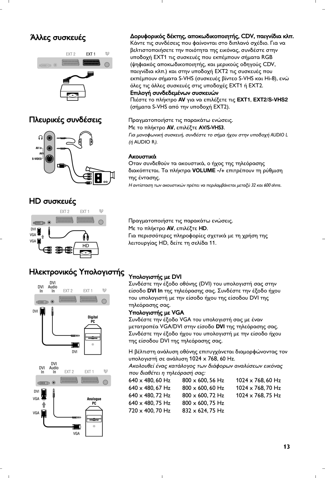 Philips 15PF5120/58 manual Õïïâ˜ Û˘Ûîâ˘¤˜ ¶Ïâ˘Úèî¤˜ Û˘Ó‰¤Ûâè˜ Hd Û˘Ûîâ˘¤˜ 