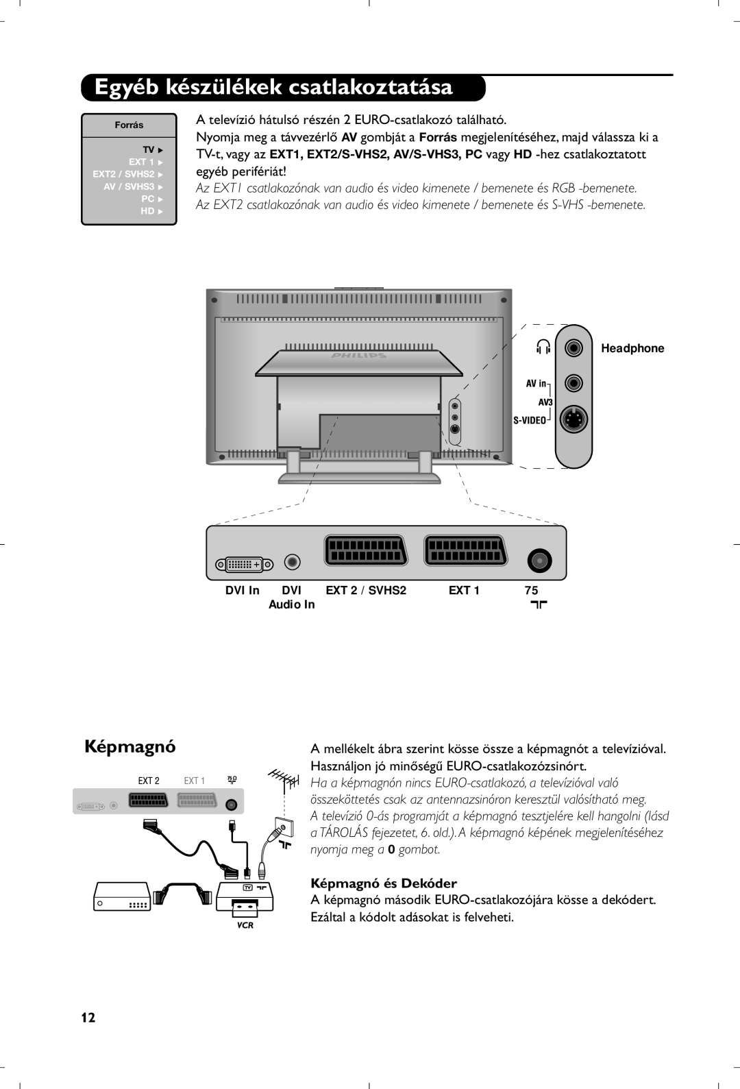 Philips 15PF5120/58 manual EgyŽb kŽszŸlŽkek csatlakoztat‡sa, KŽpmagn, Használjon jó minőségű EURO-csatlakozózsinórt 