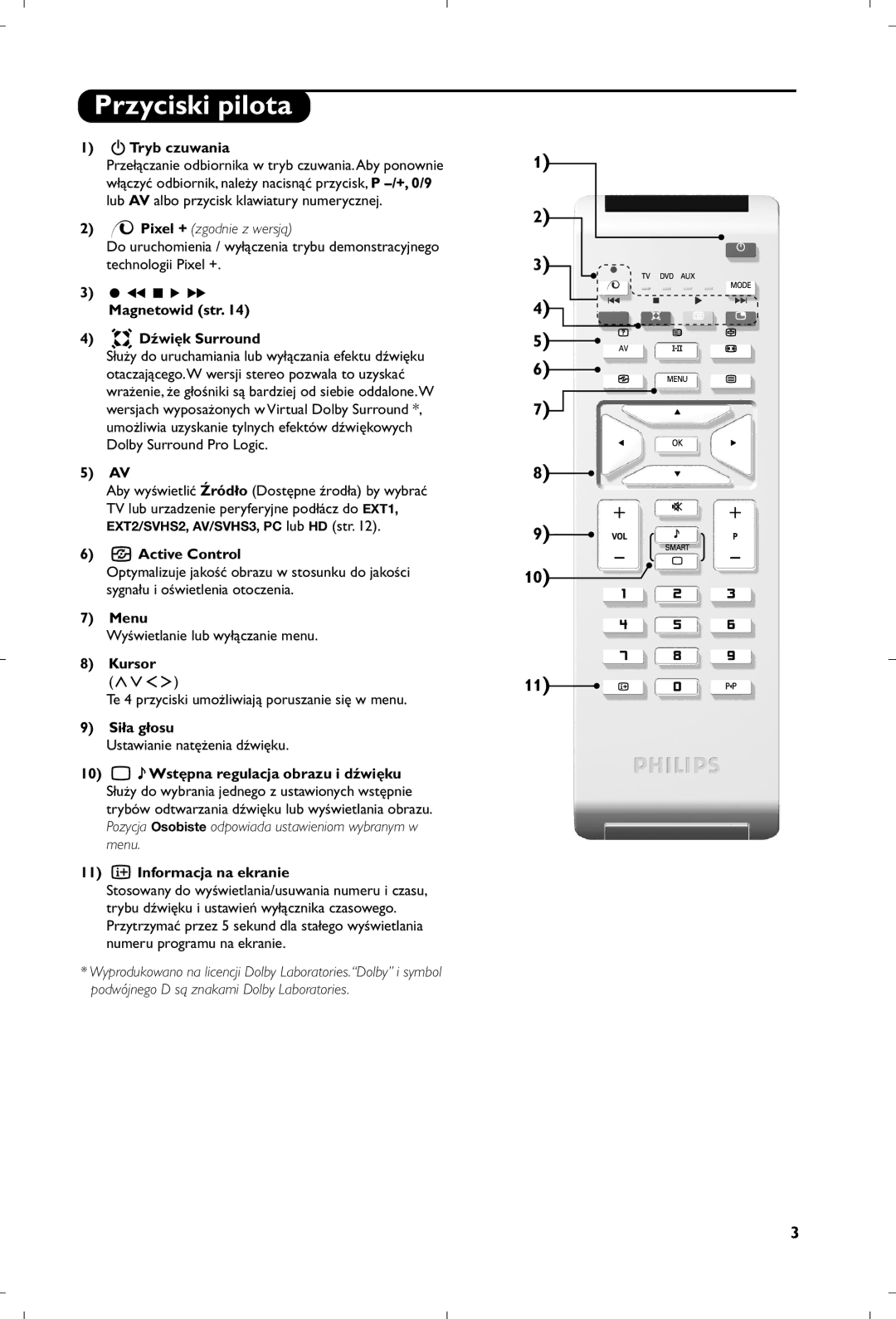 Philips 15PF5120/58 manual Przyciski pilota, Tryb czuwania, Magnetowid str Dźwięk Surround, Kursor, Siła głosu 