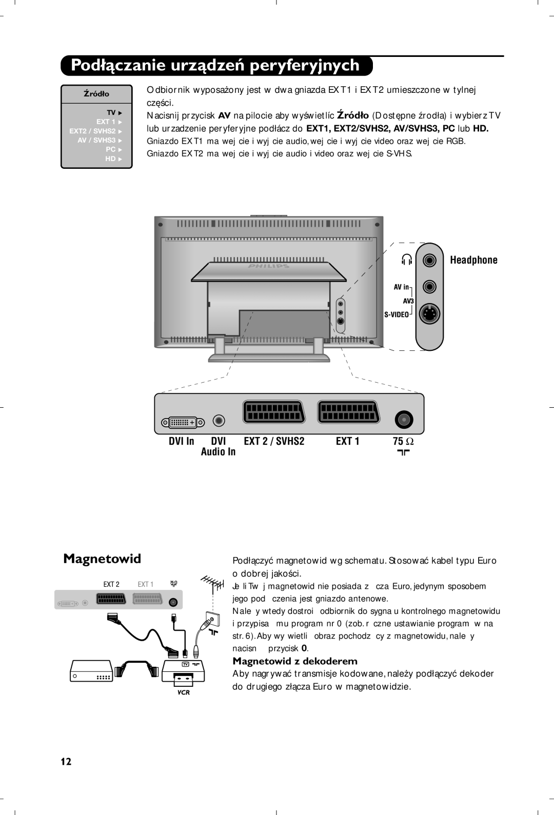 Philips 15PF5120/58 manual Podłączanie urządzeń peryferyjnych, Magnetowid z dekoderem 