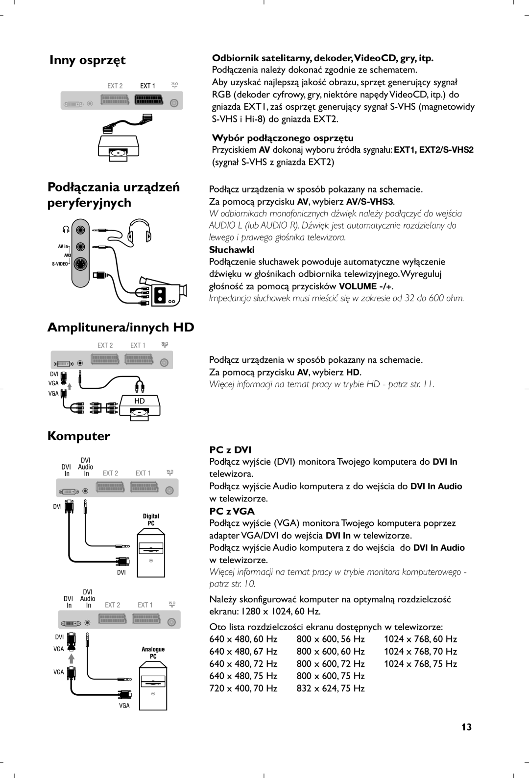 Philips 15PF5120/58 manual Inny osprzęt, Amplitunera/innych HD, Komputer 