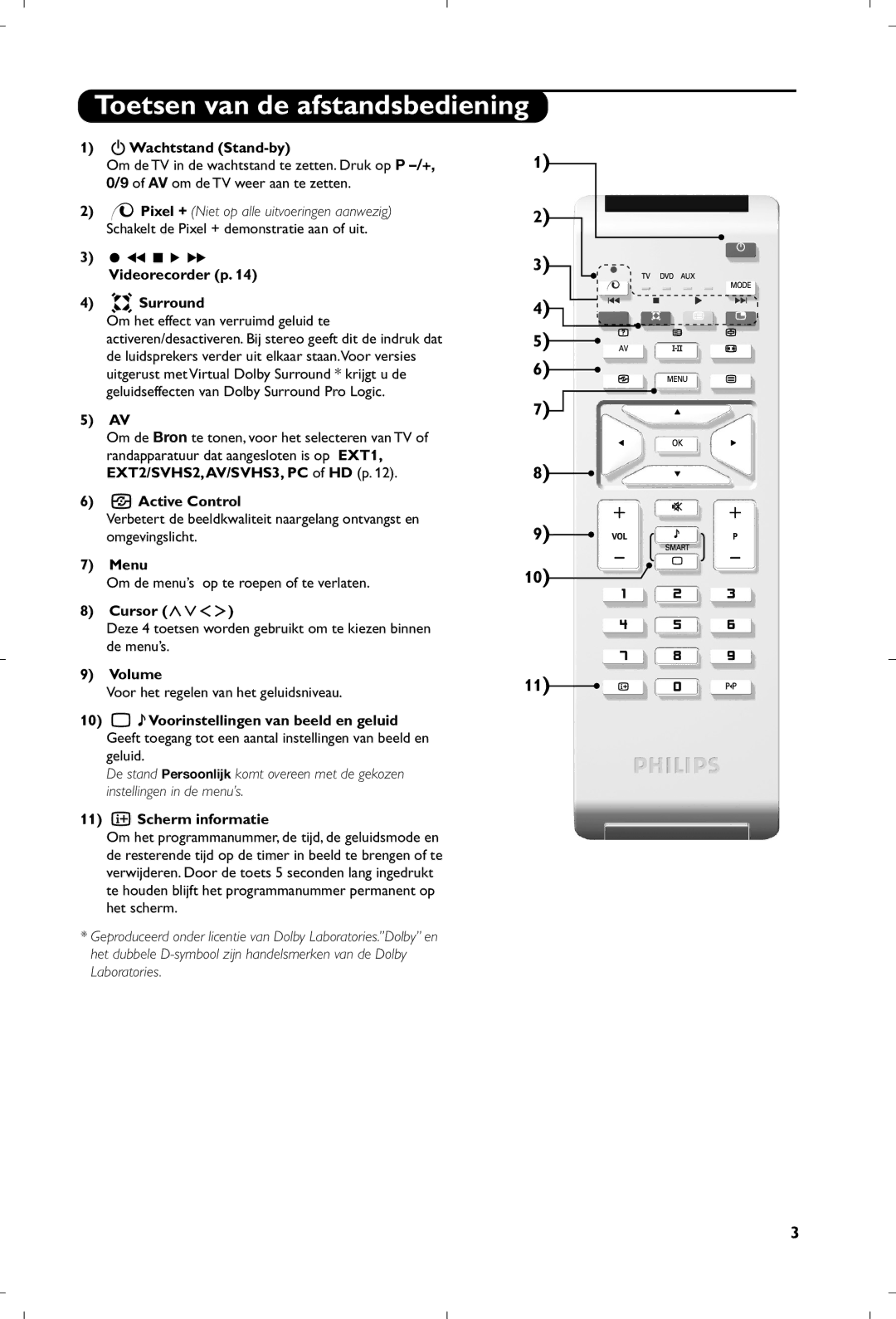 Philips 15PF5120/58 manual Toetsen van de afstandsbediening, Wachtstand Stand-by, Videorecorder p Surround, Menu 